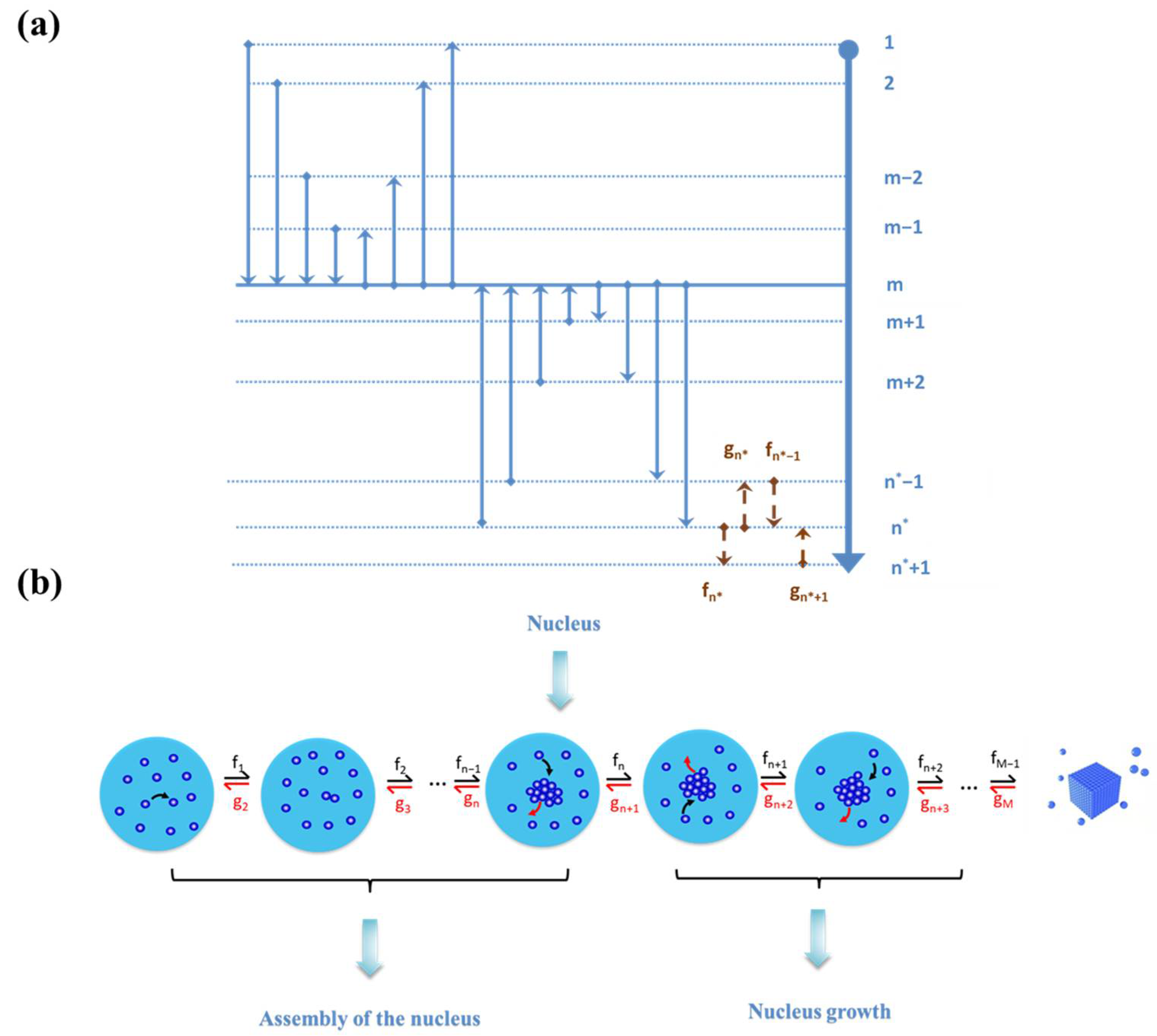 Crystals Free Full Text Molecular Mechanism Of Organic Crystal Nucleation A Perspective Of Solution Chemistry And Polymorphism Html Crystals Free Full Text Molecular Mechanism Of Organic Crystal Nucleation A Perspective Of Solution Chemistry And Polymorphism Html