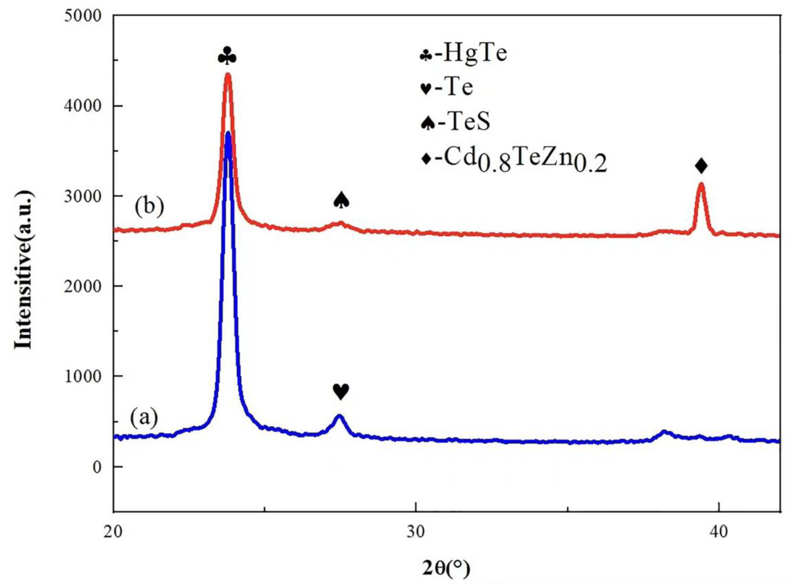 Crystals 12 00983 g005