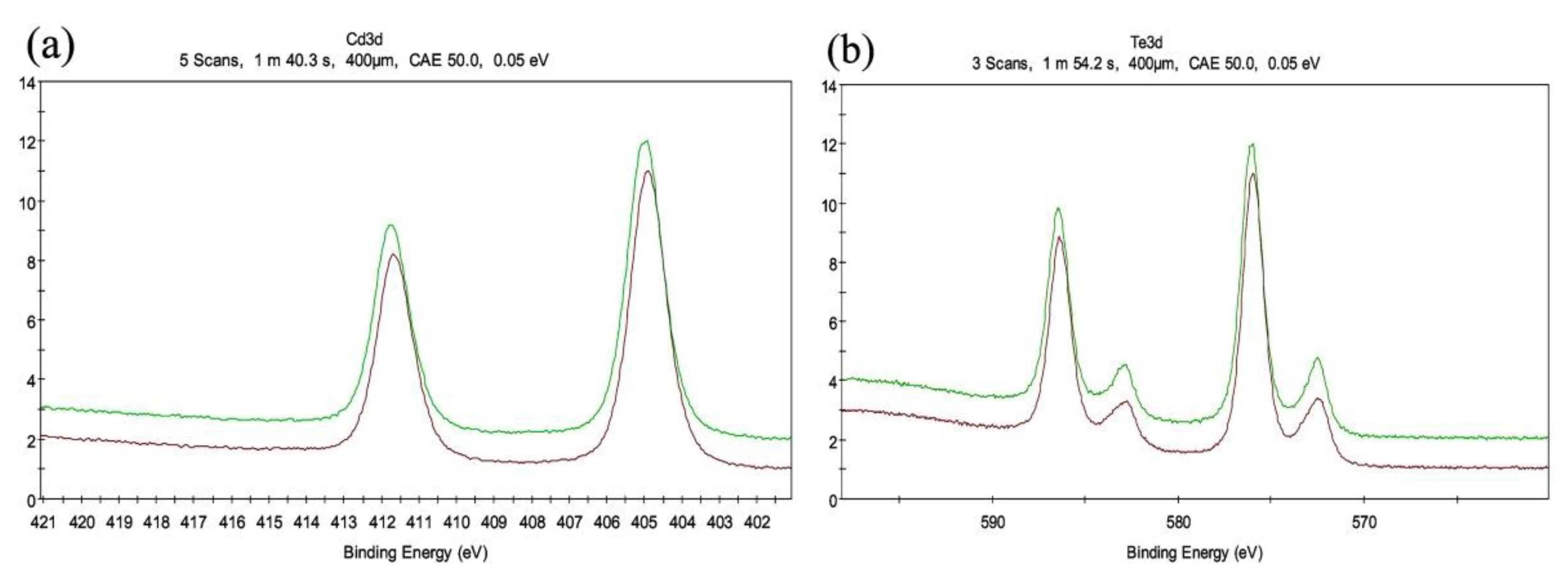 Crystals 12 00983 g010