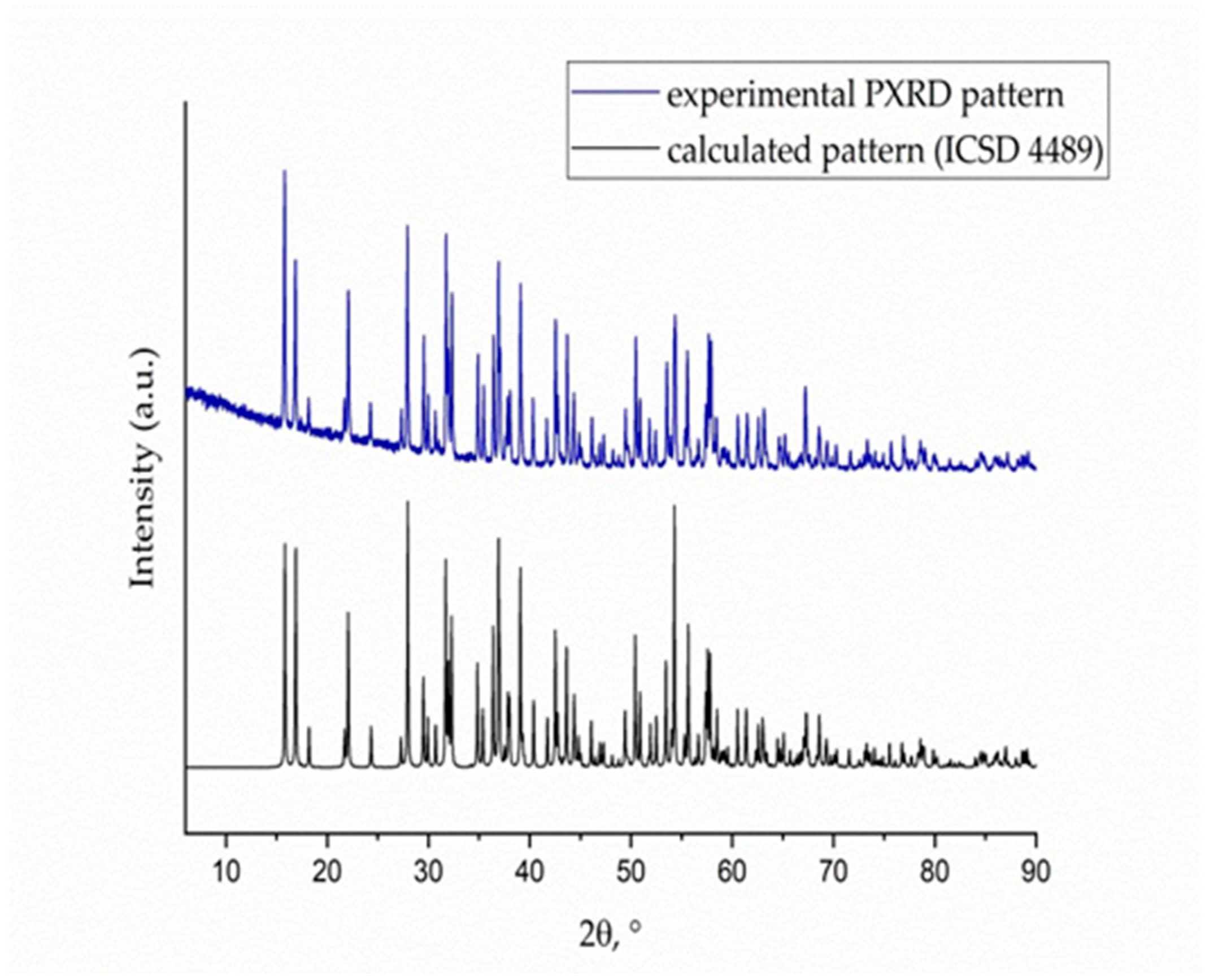Crystals 12 00986 g003 550