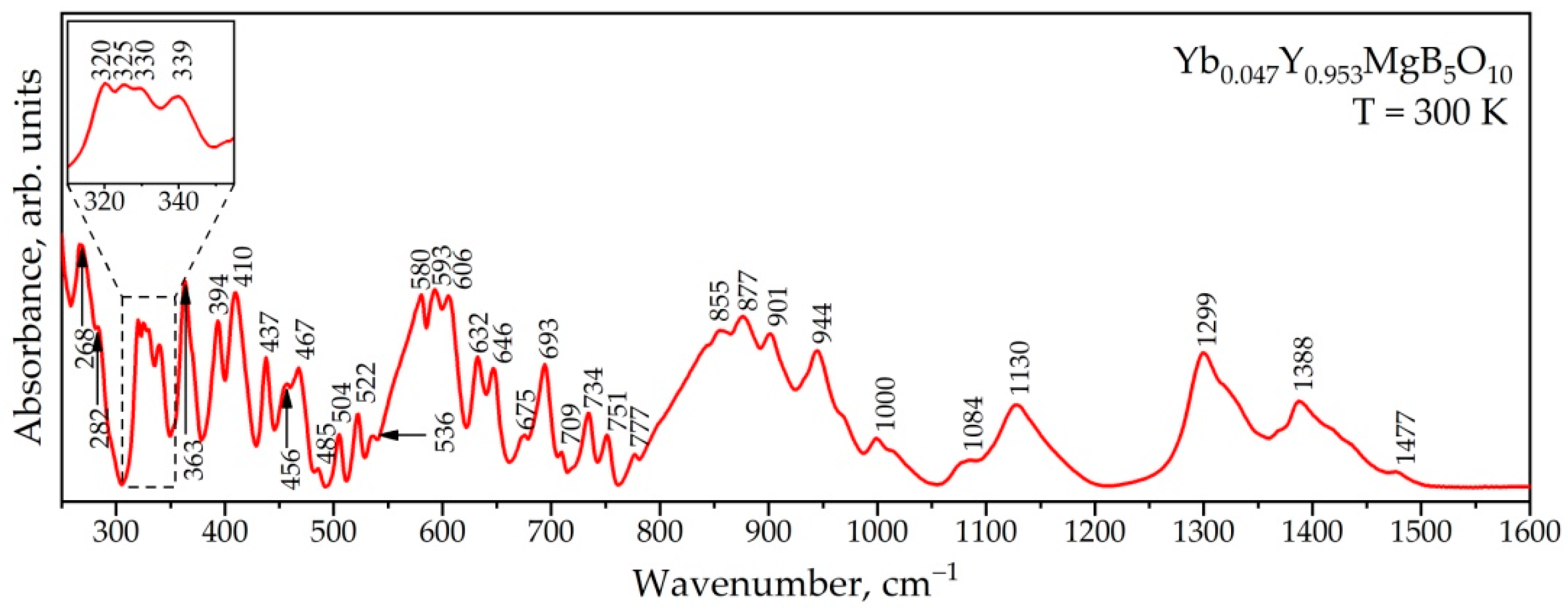 Crystals 12 00986 g004 550