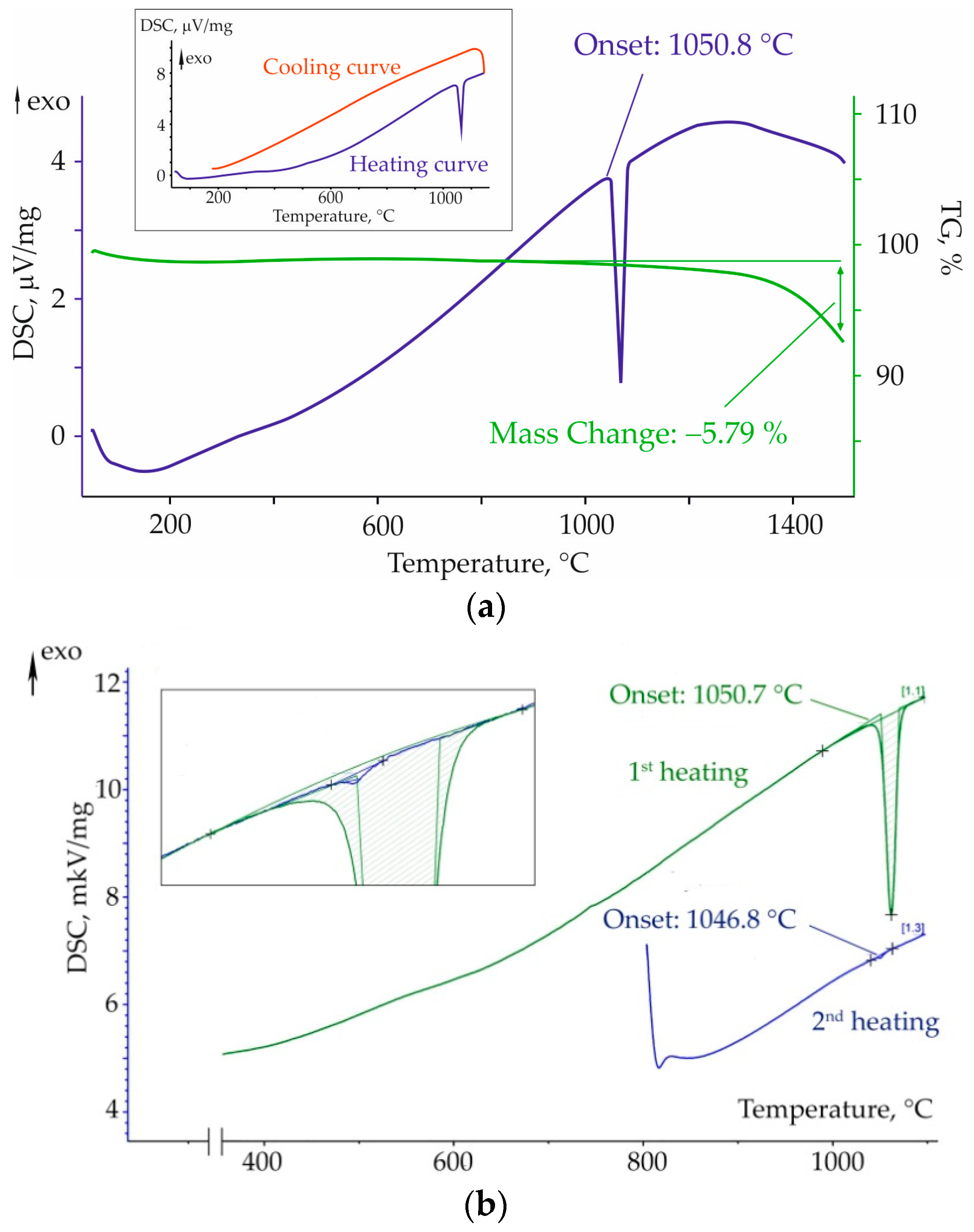 Crystals 12 00986 g005 550