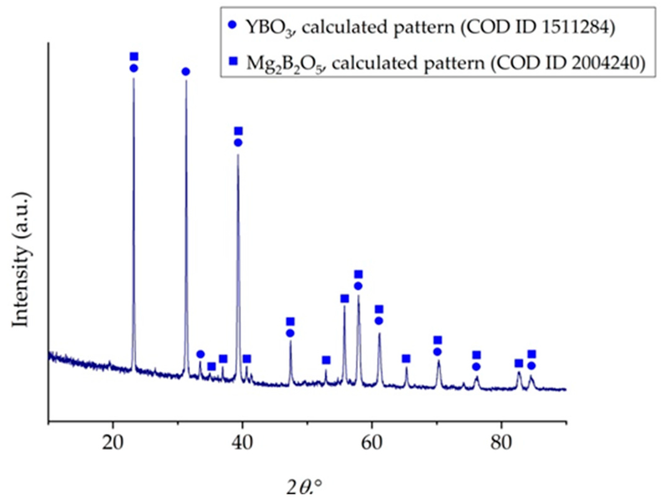 Crystals 12 00986 g006 550
