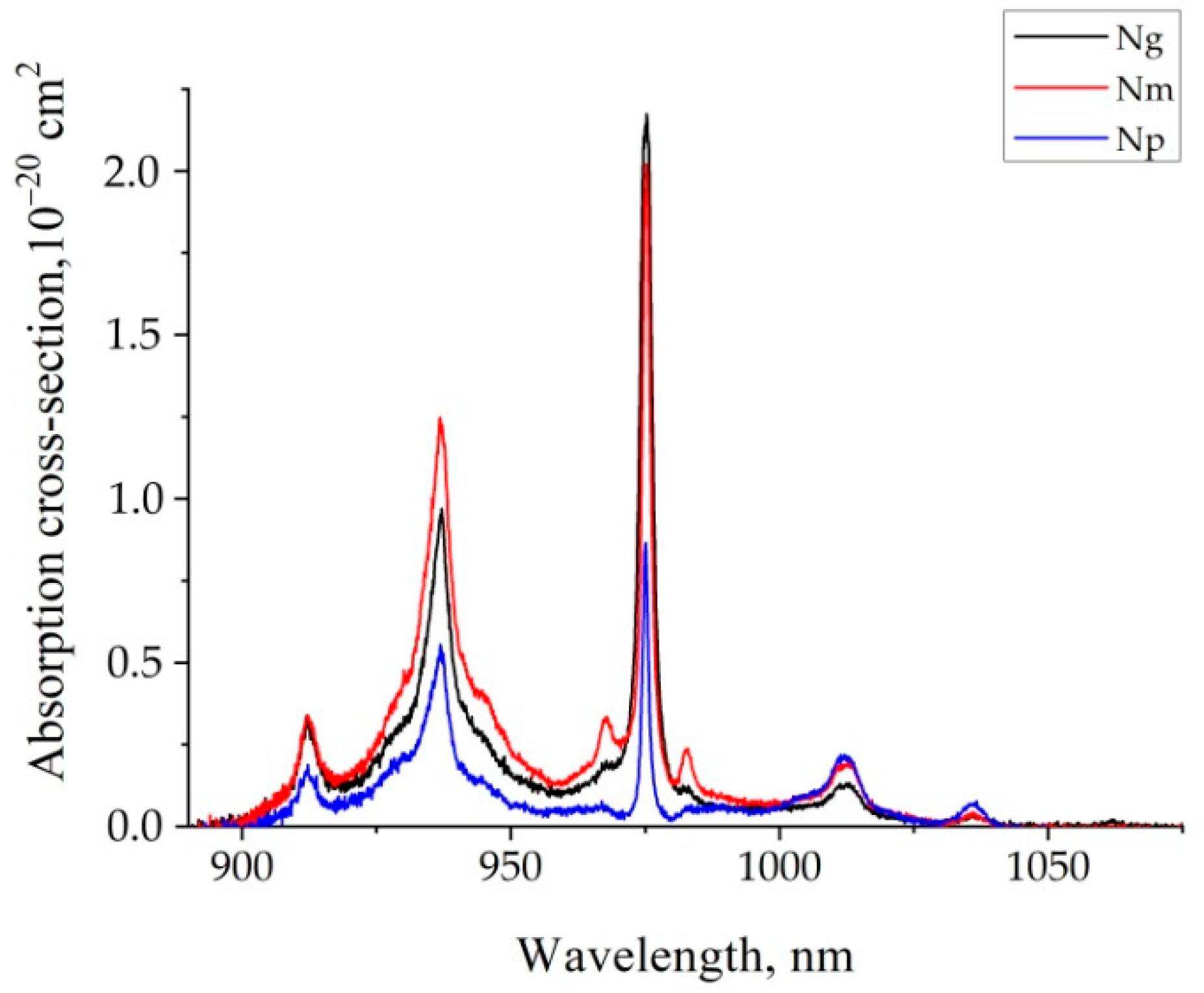 Crystals 12 00986 g007 550