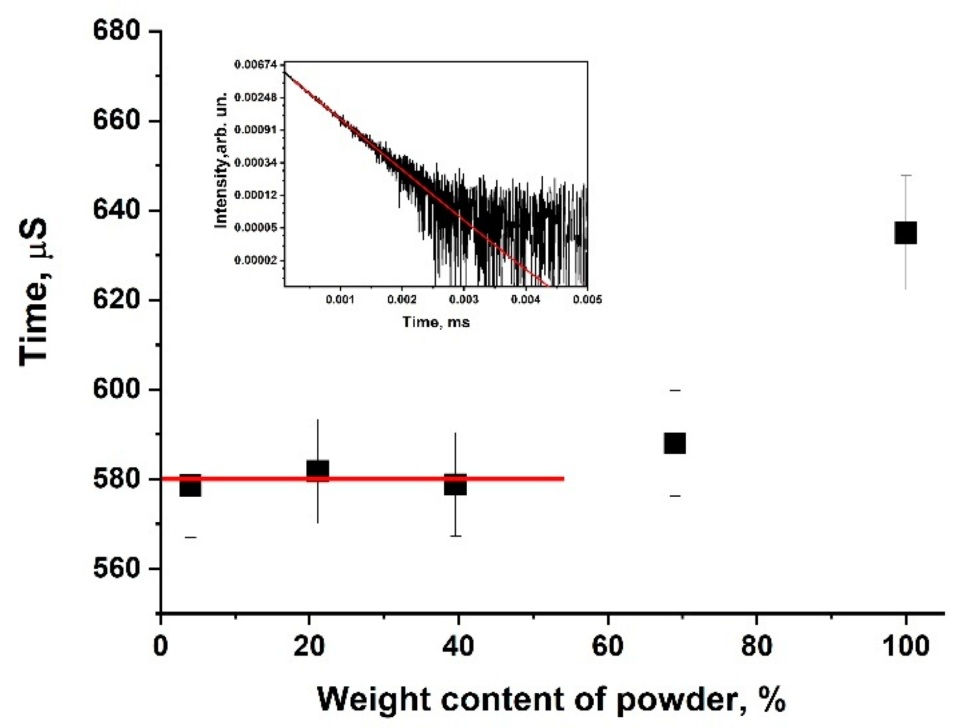 Crystals 12 00986 g008 550