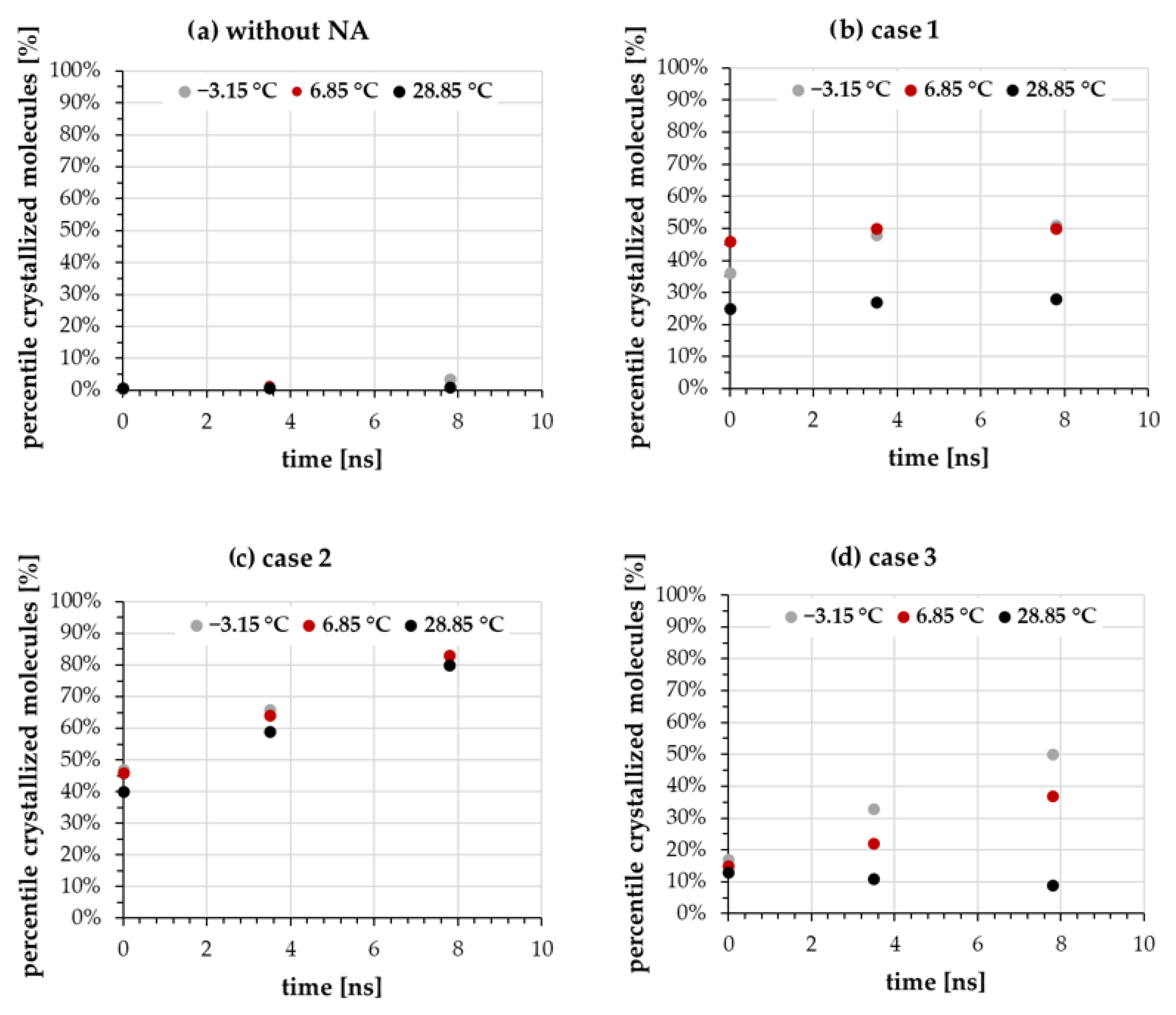 Crystals 12 00987 g003a 550