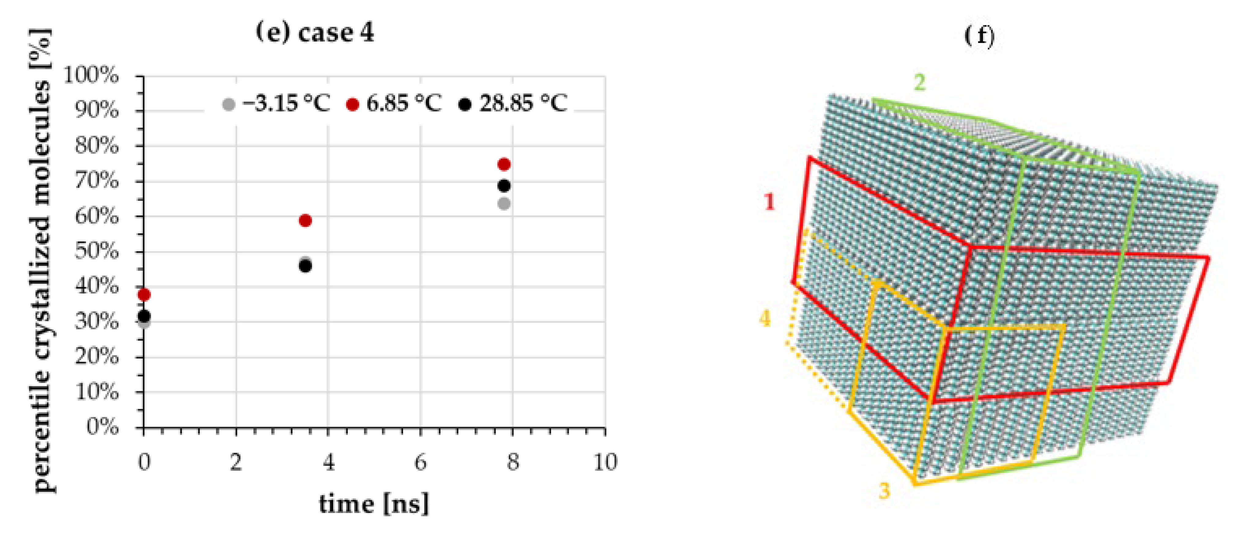 Crystals 12 00987 g003b 550