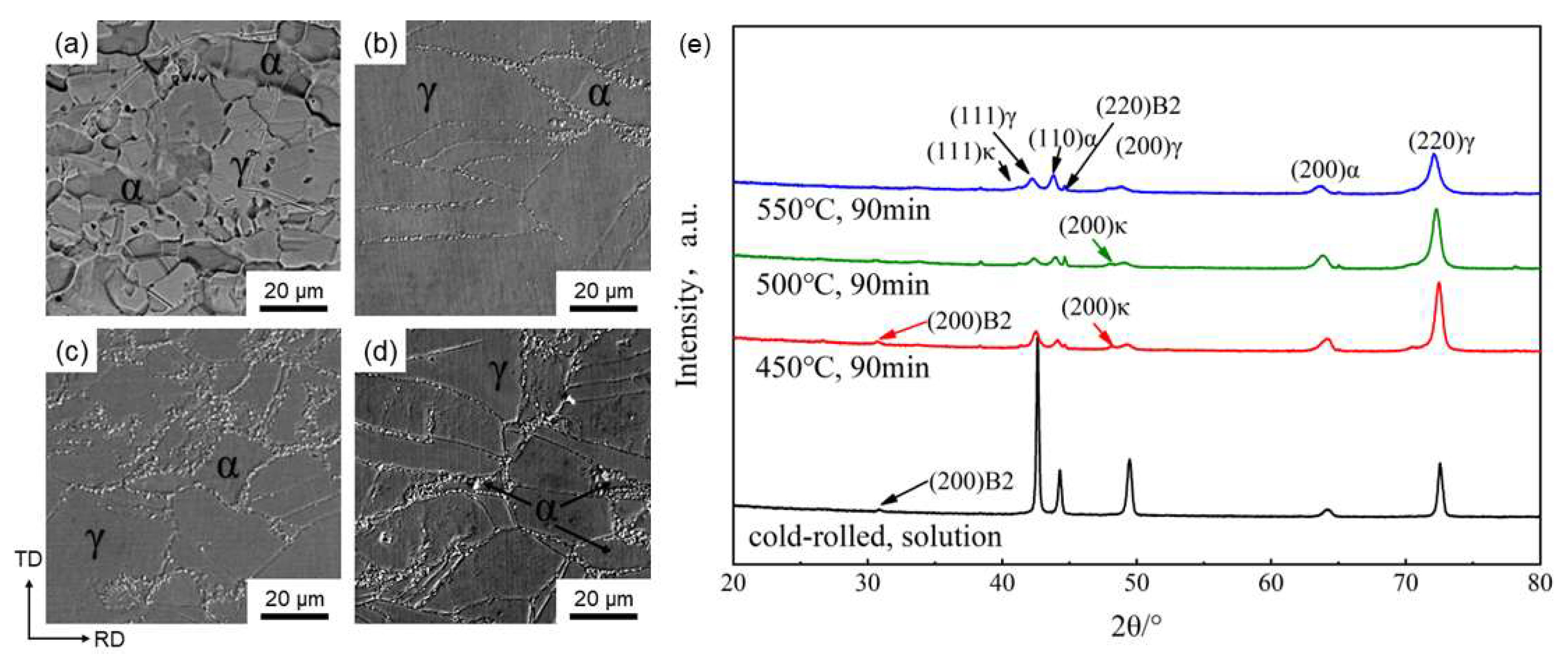 Crystals 12 00991 g003 550