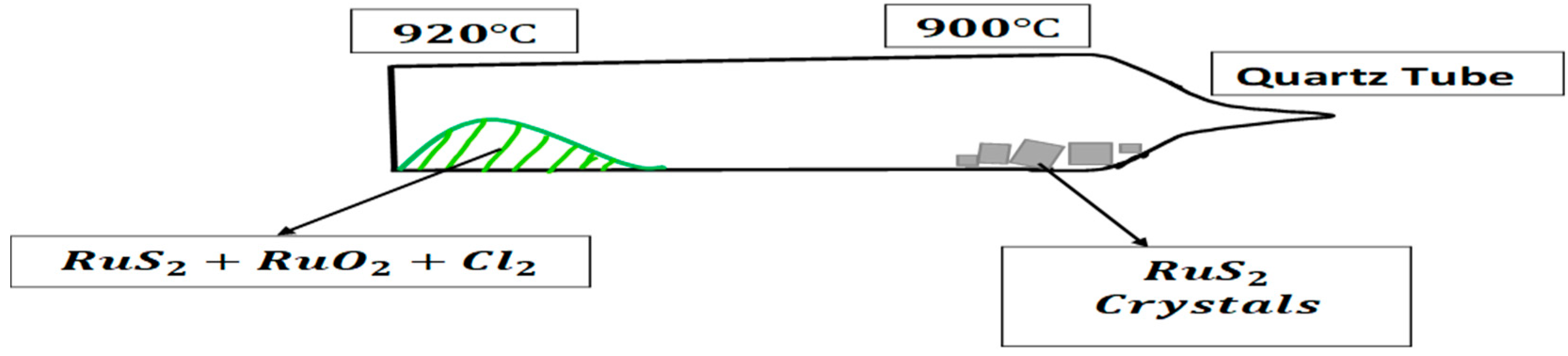 Crystals 12 00994 g001