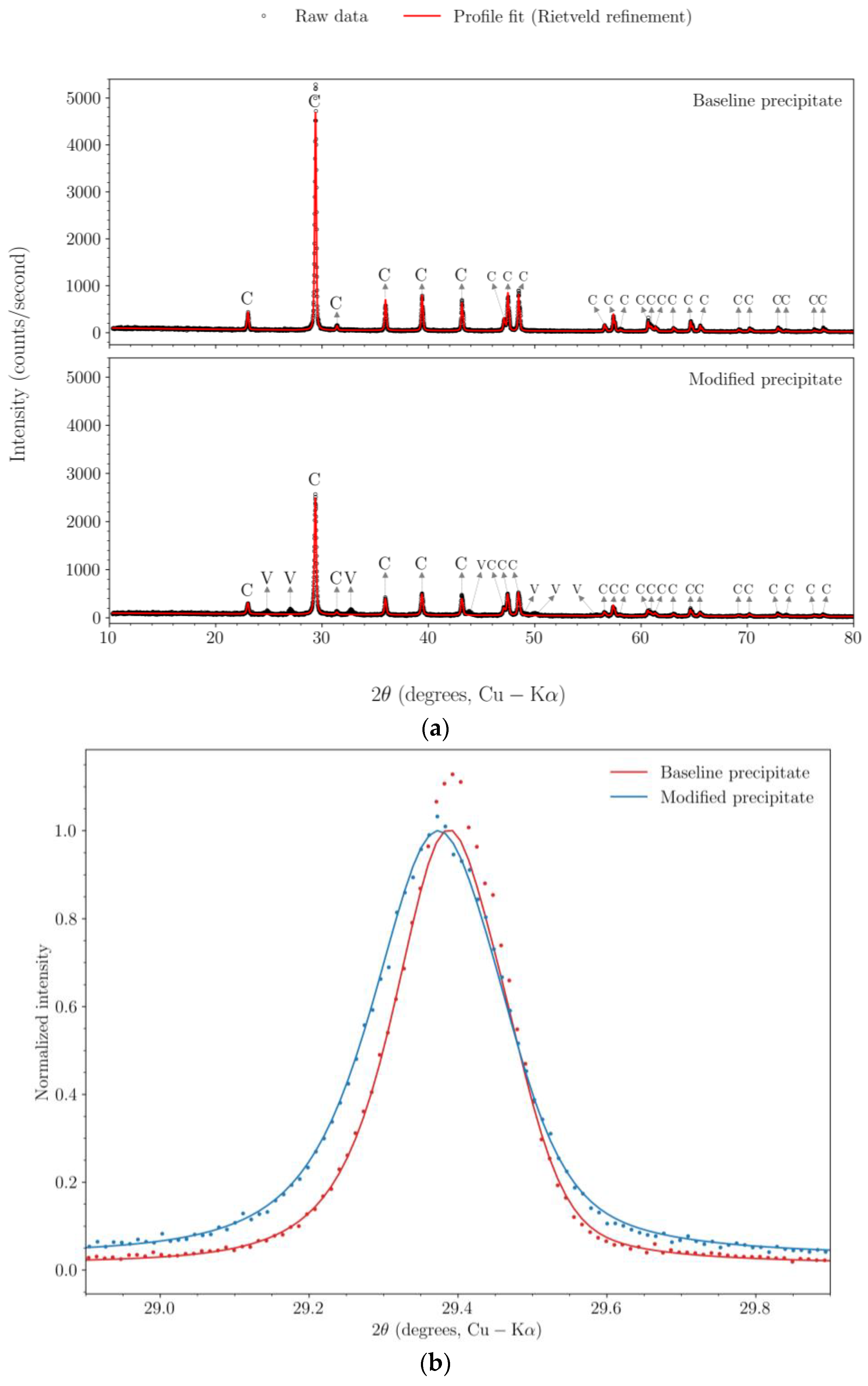 Crystals 12 00995 g002