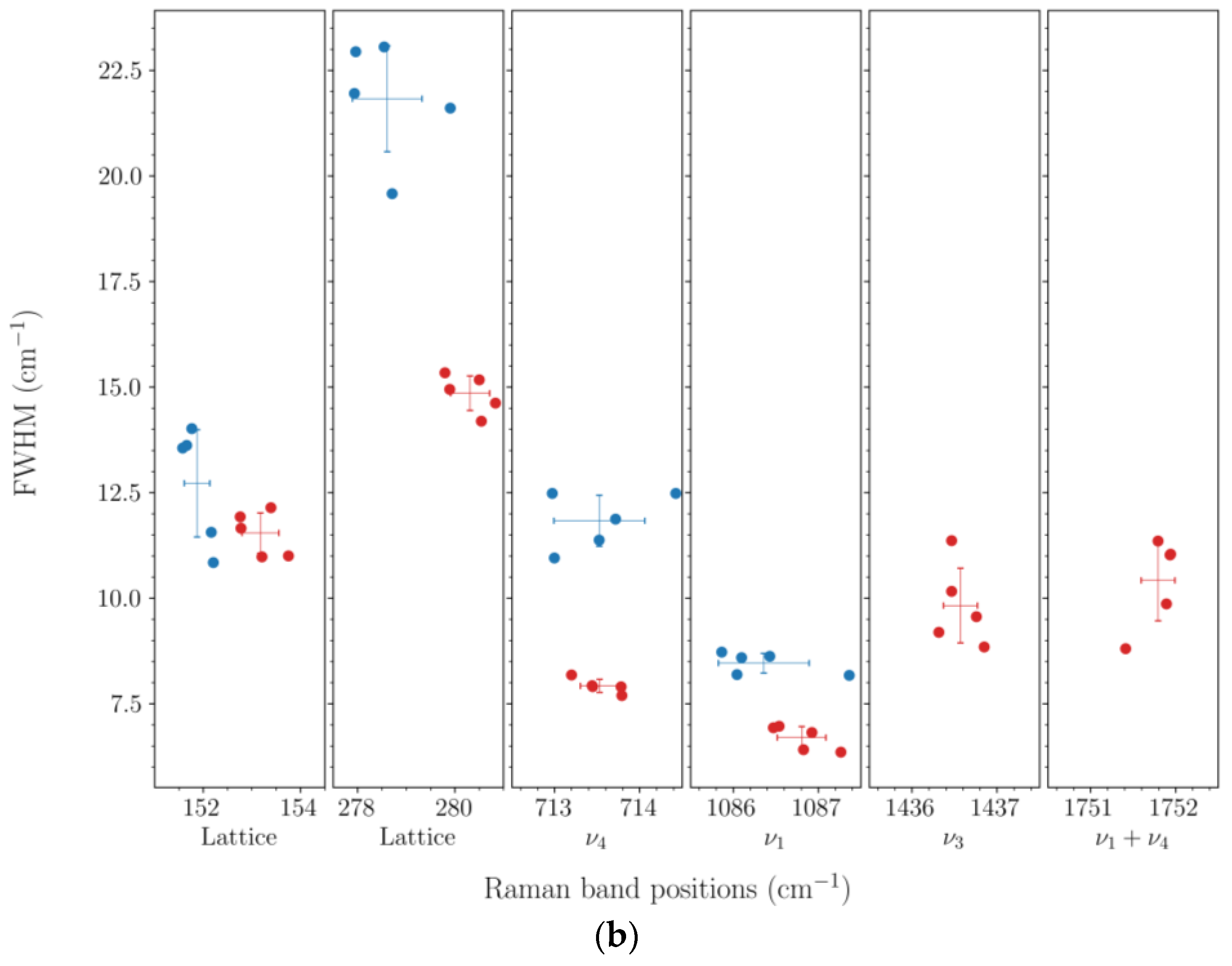 Crystals 12 00995 g003b