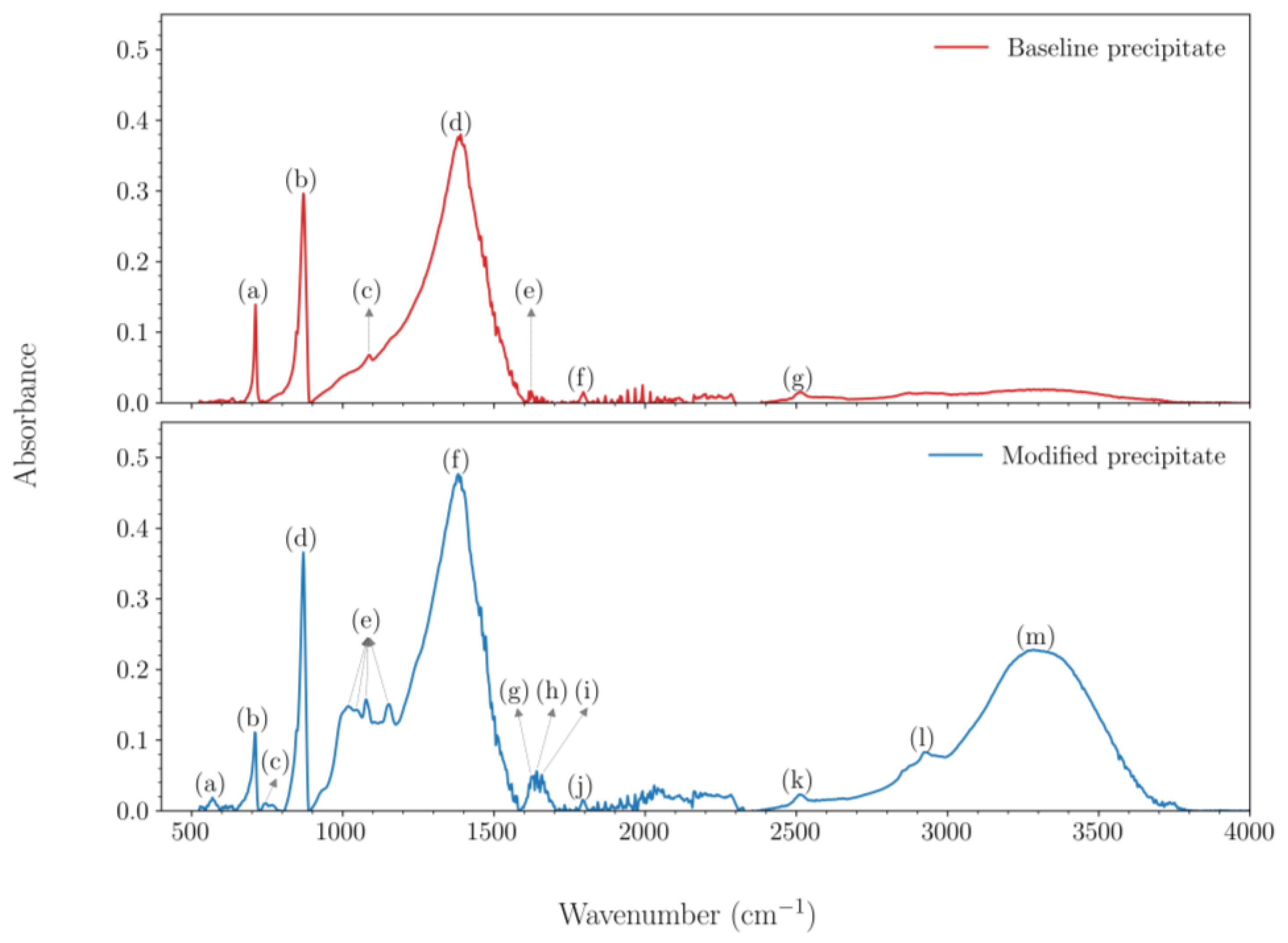 Crystals 12 00995 g004