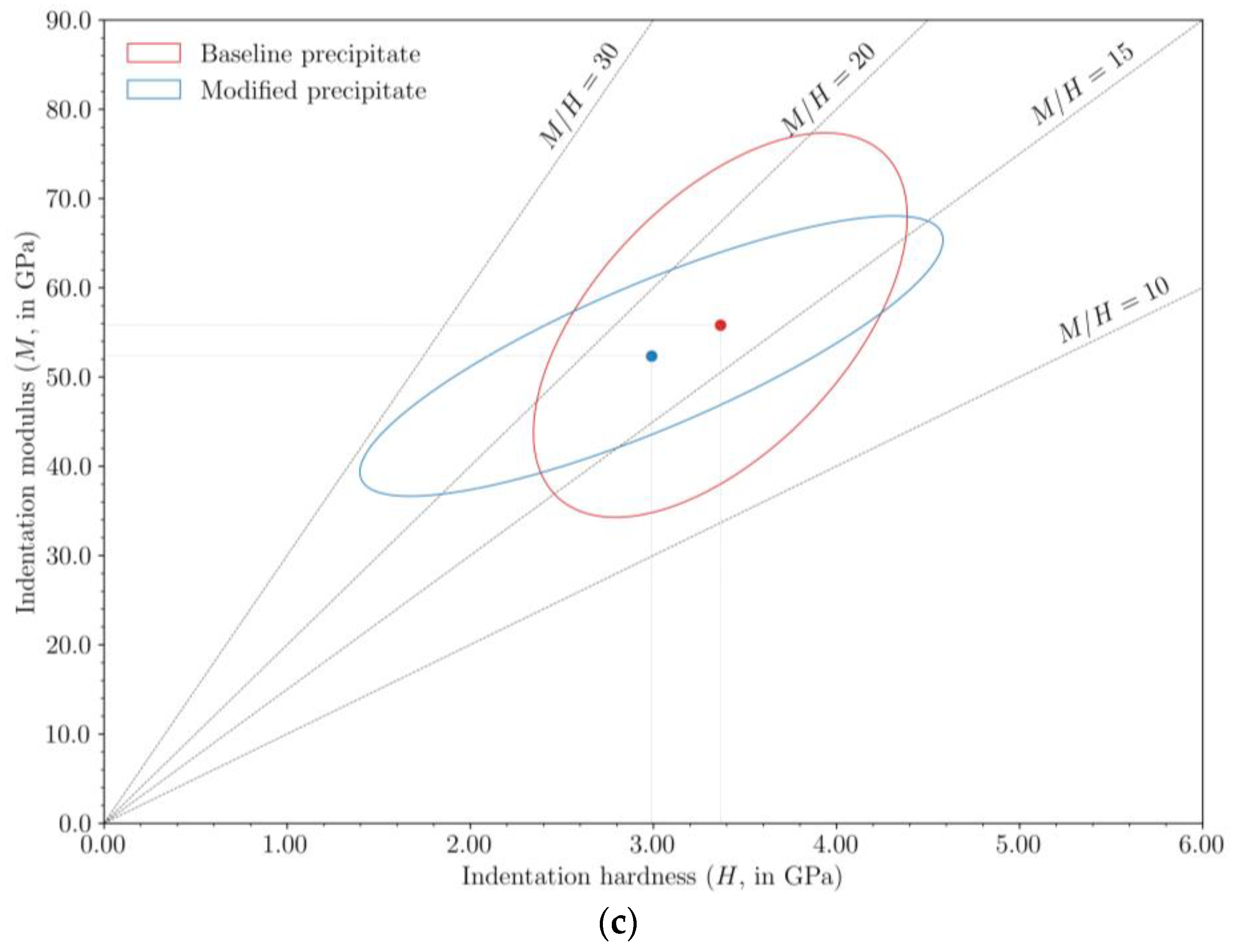 Crystals 12 00995 g005b