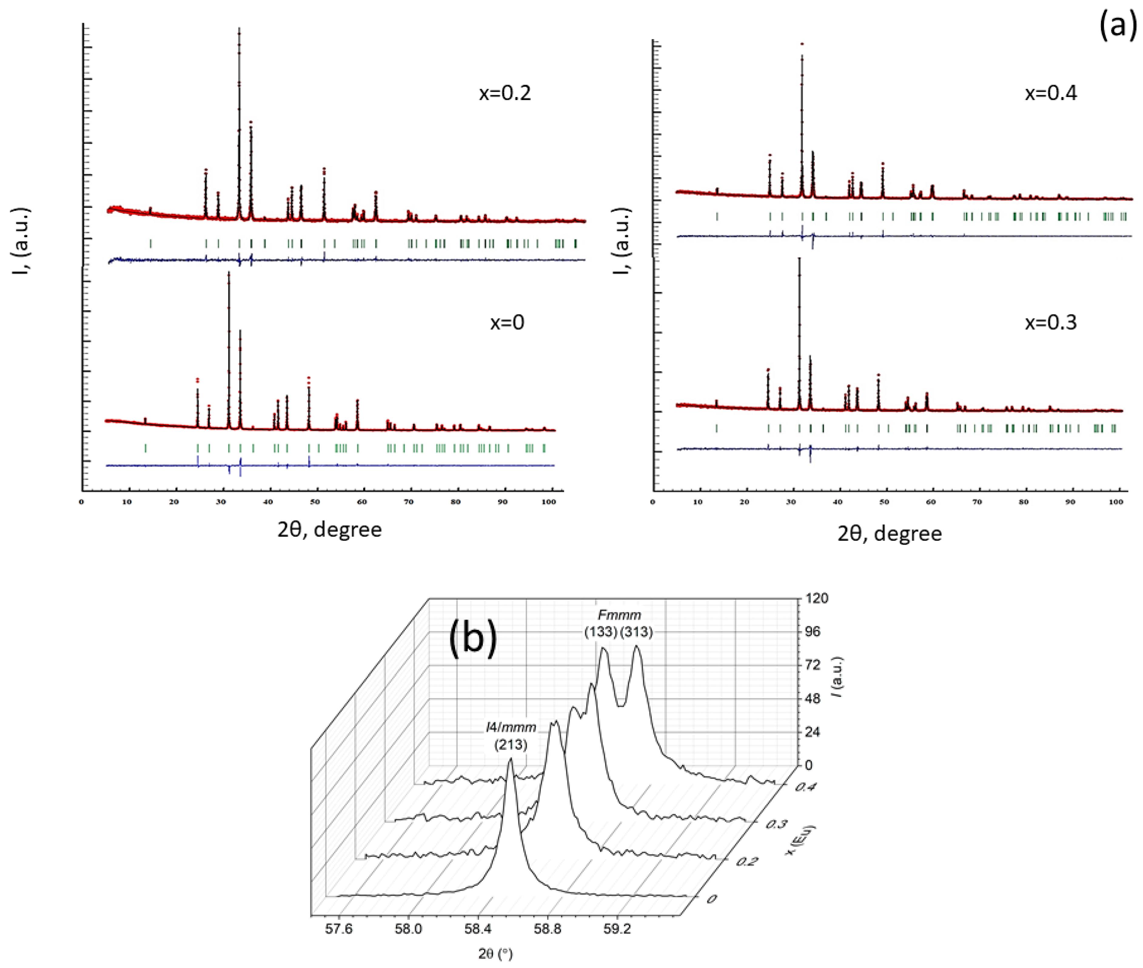 Crystals 12 00998 g007 550