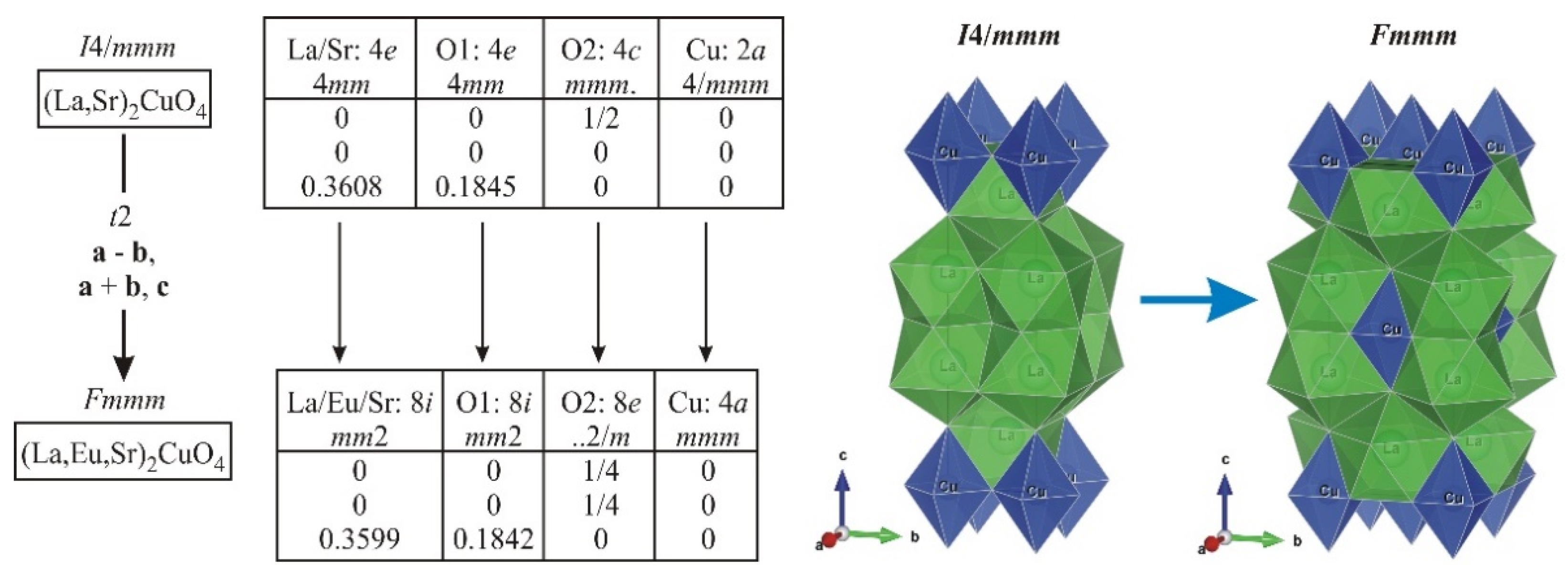 Crystals 12 00998 g008 550