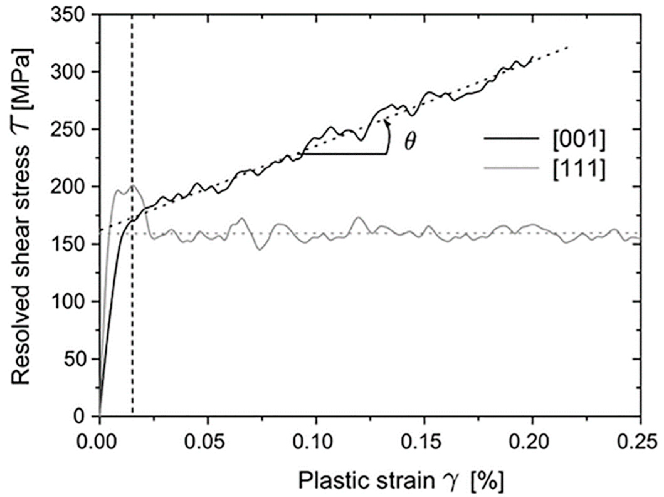 Crystals 12 00999 g001 Crystals 12 00999 g001