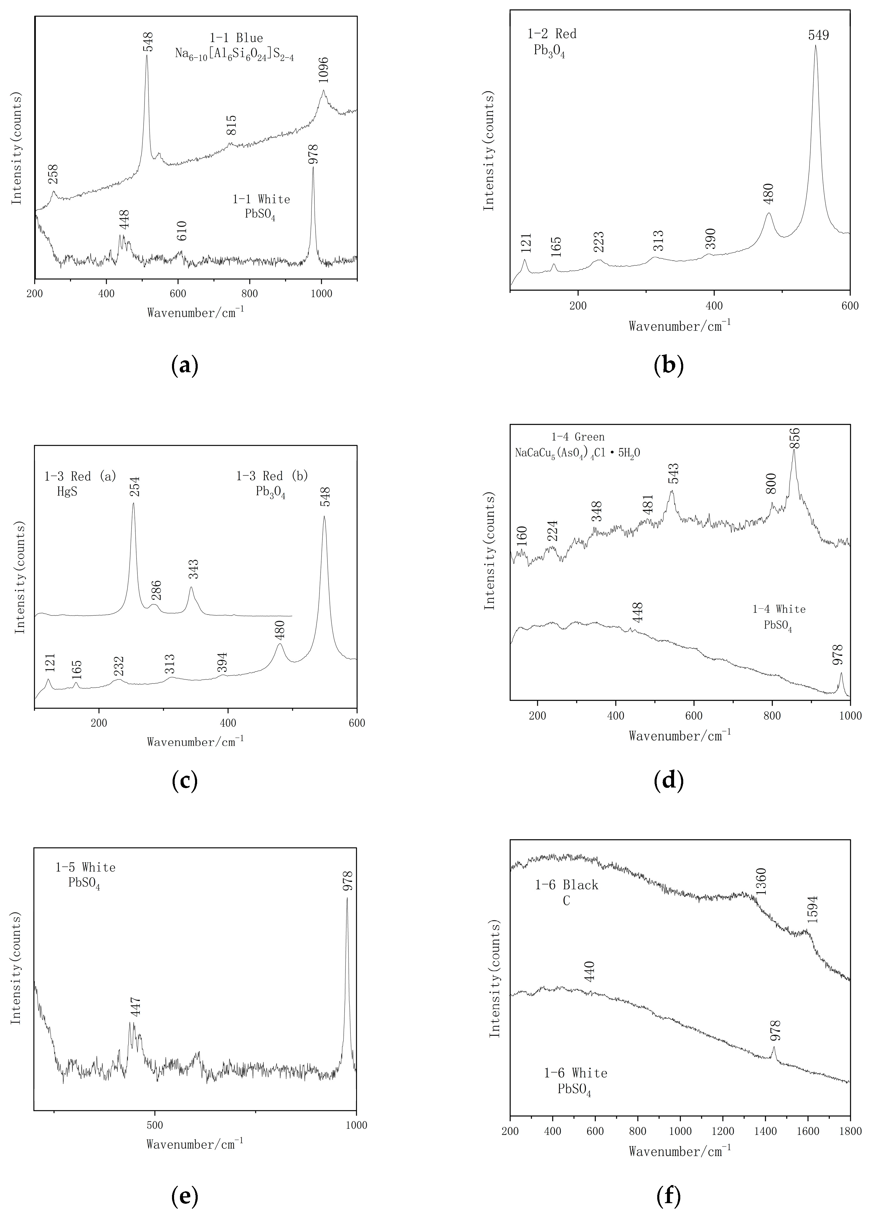 Crystals 12 01003 g007