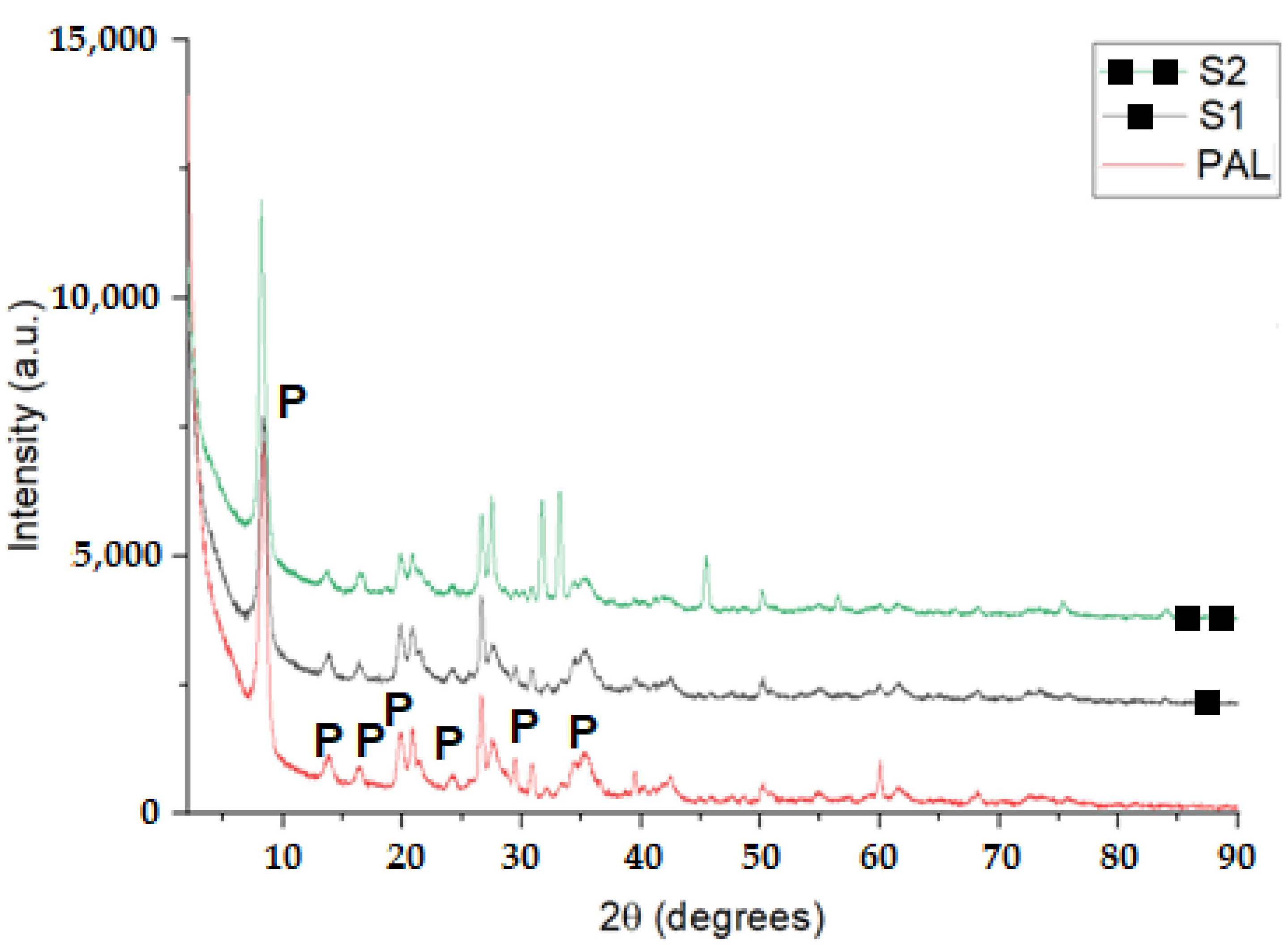 Crystals 12 01005 g003