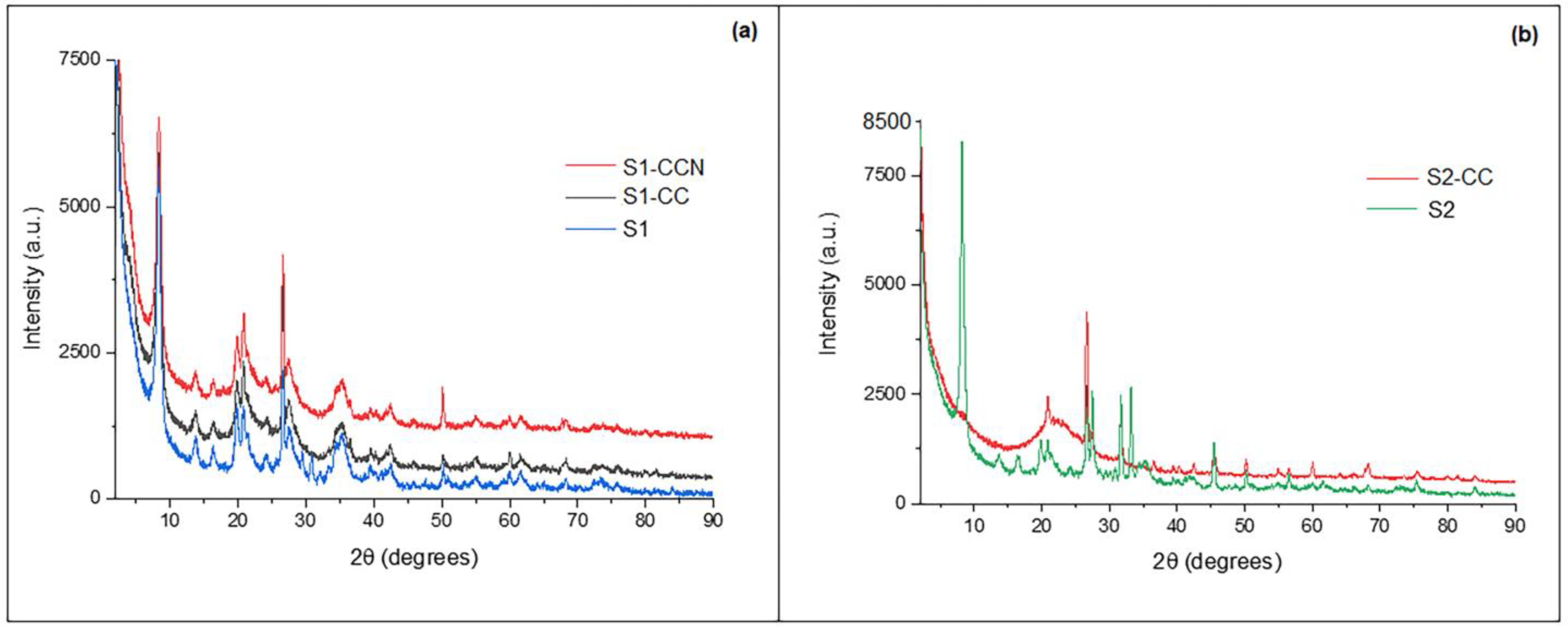 Crystals 12 01005 g004