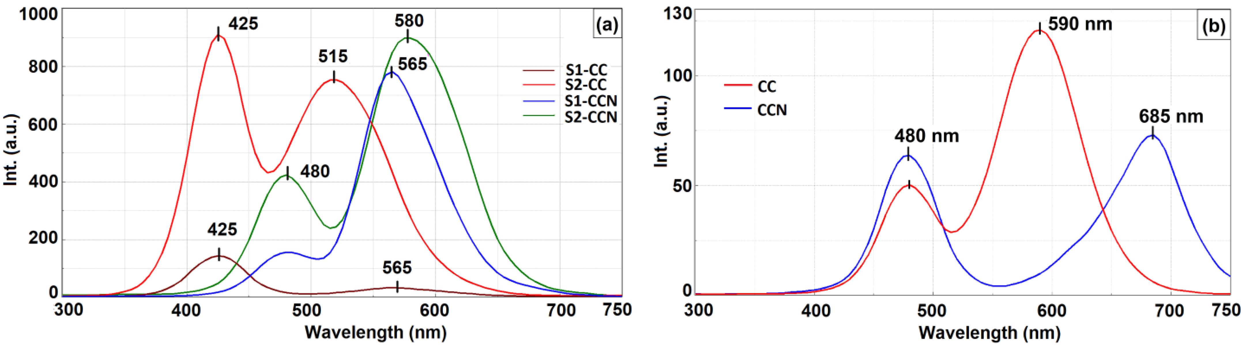 Crystals 12 01005 g010