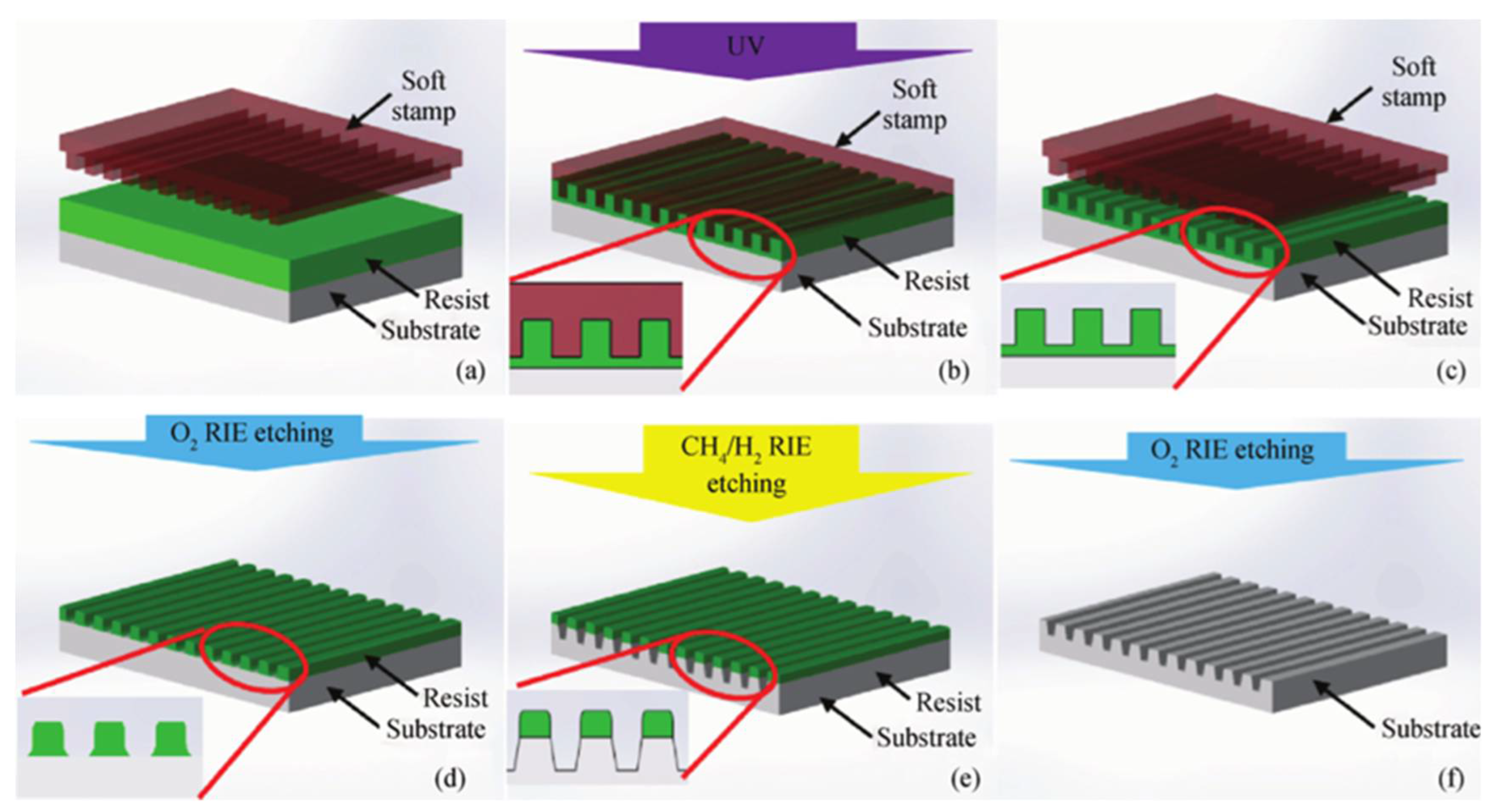 Crystals 12 01006 g005
