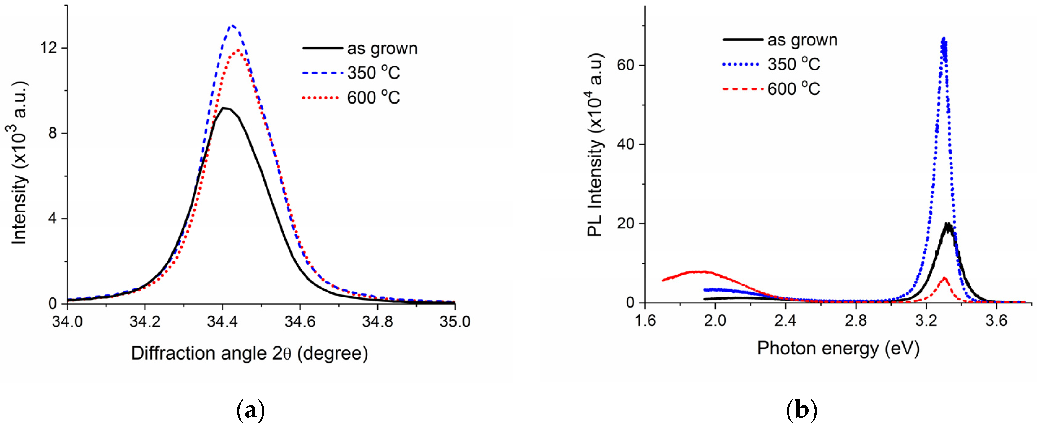 Crystals 12 01007 g002 550