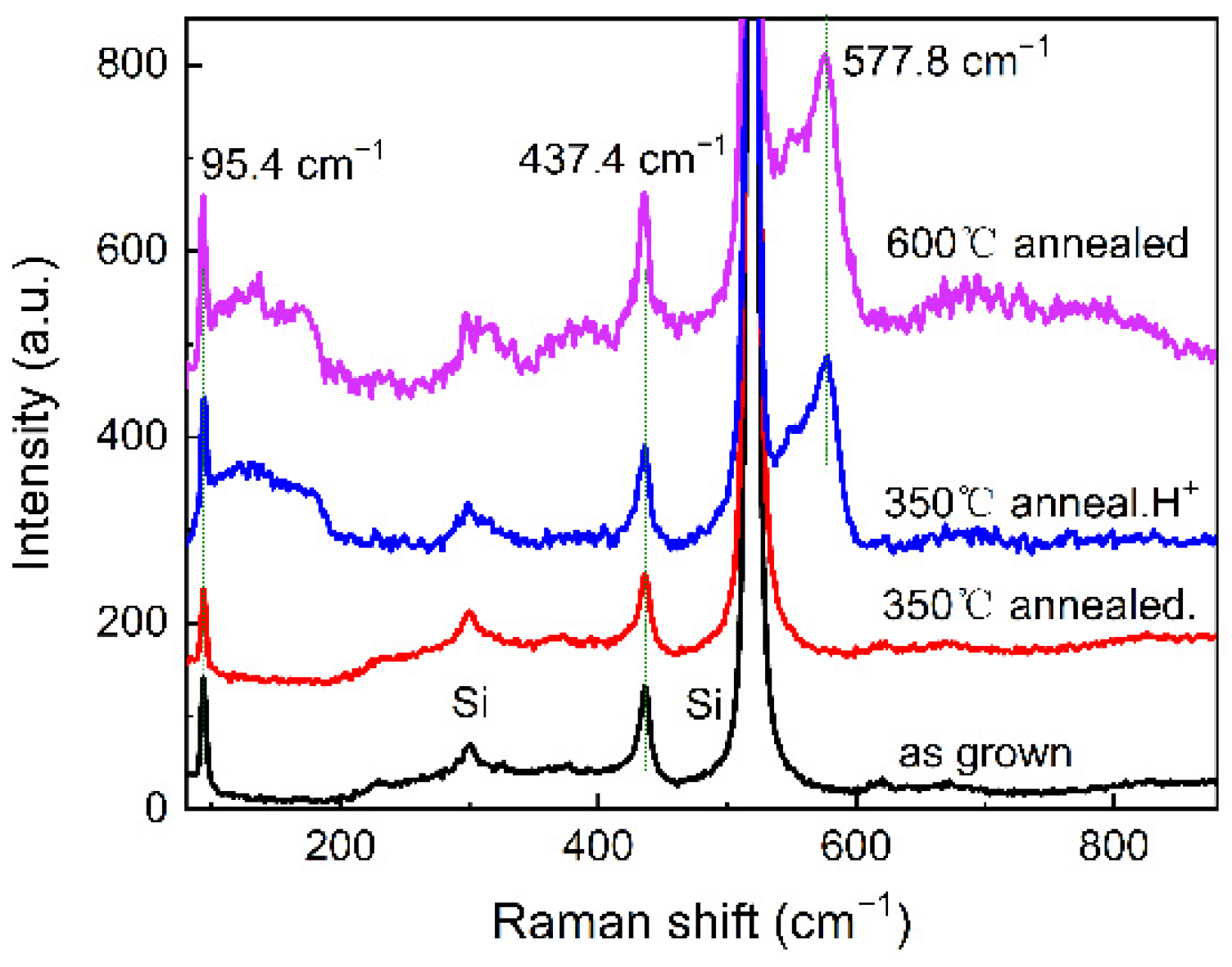 Crystals 12 01007 g004 550