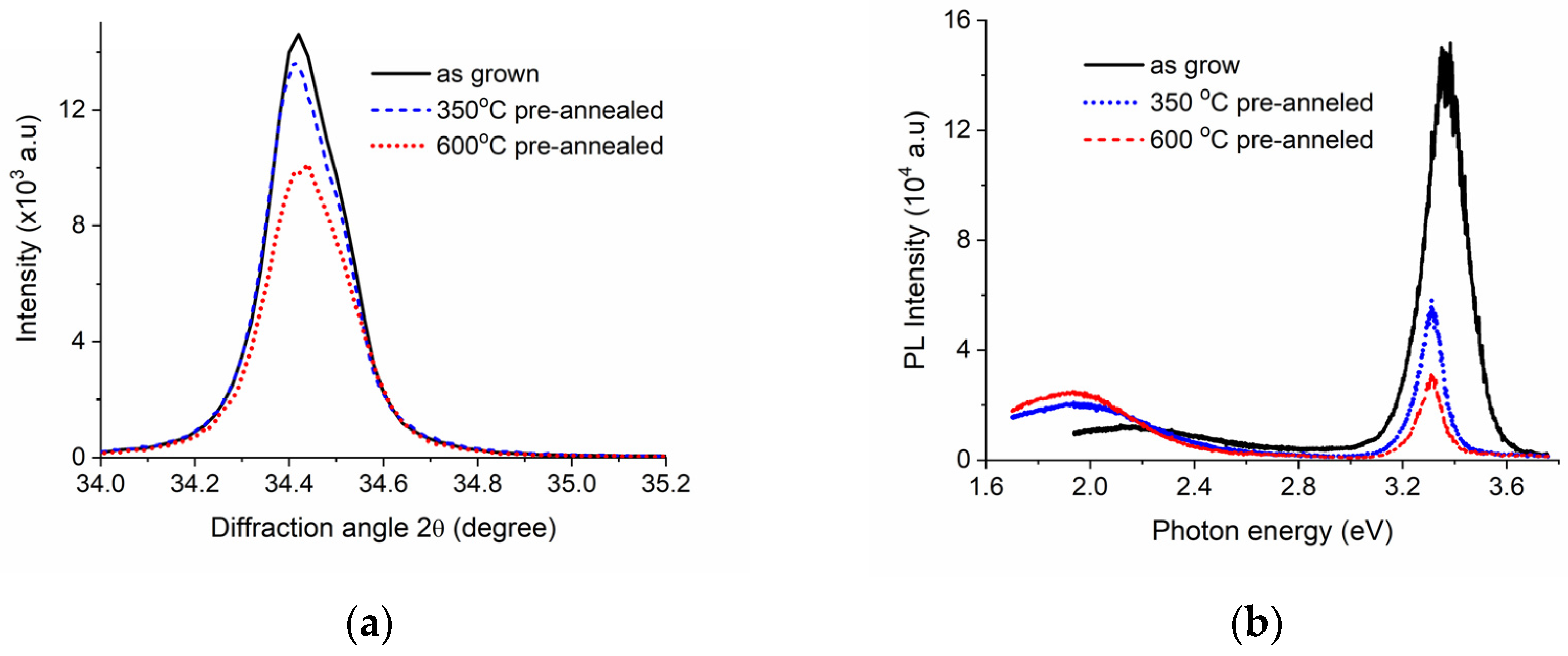 Crystals 12 01007 g005 550