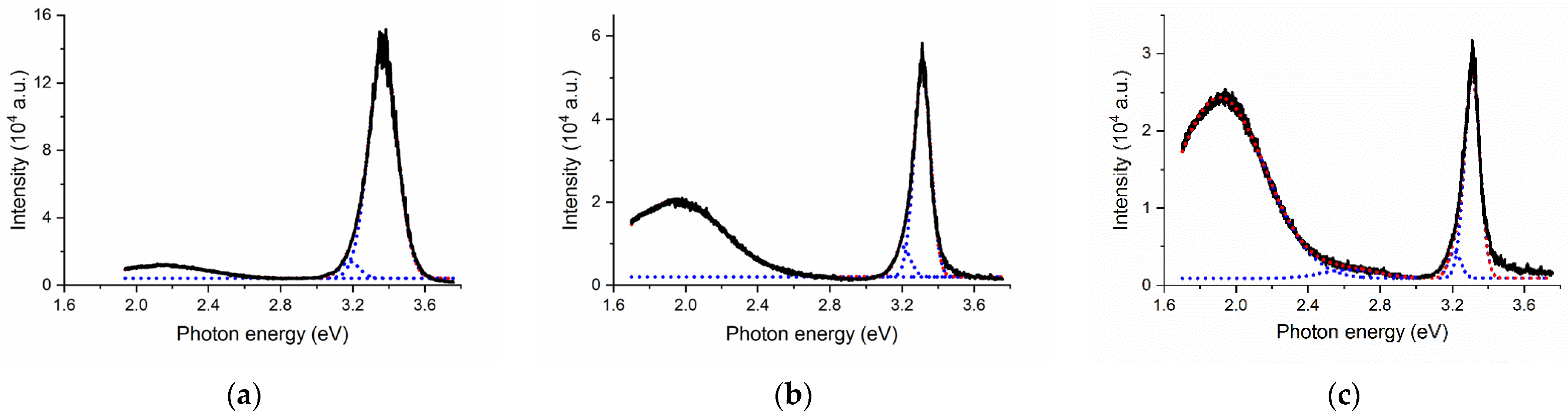 Crystals 12 01007 g006 550