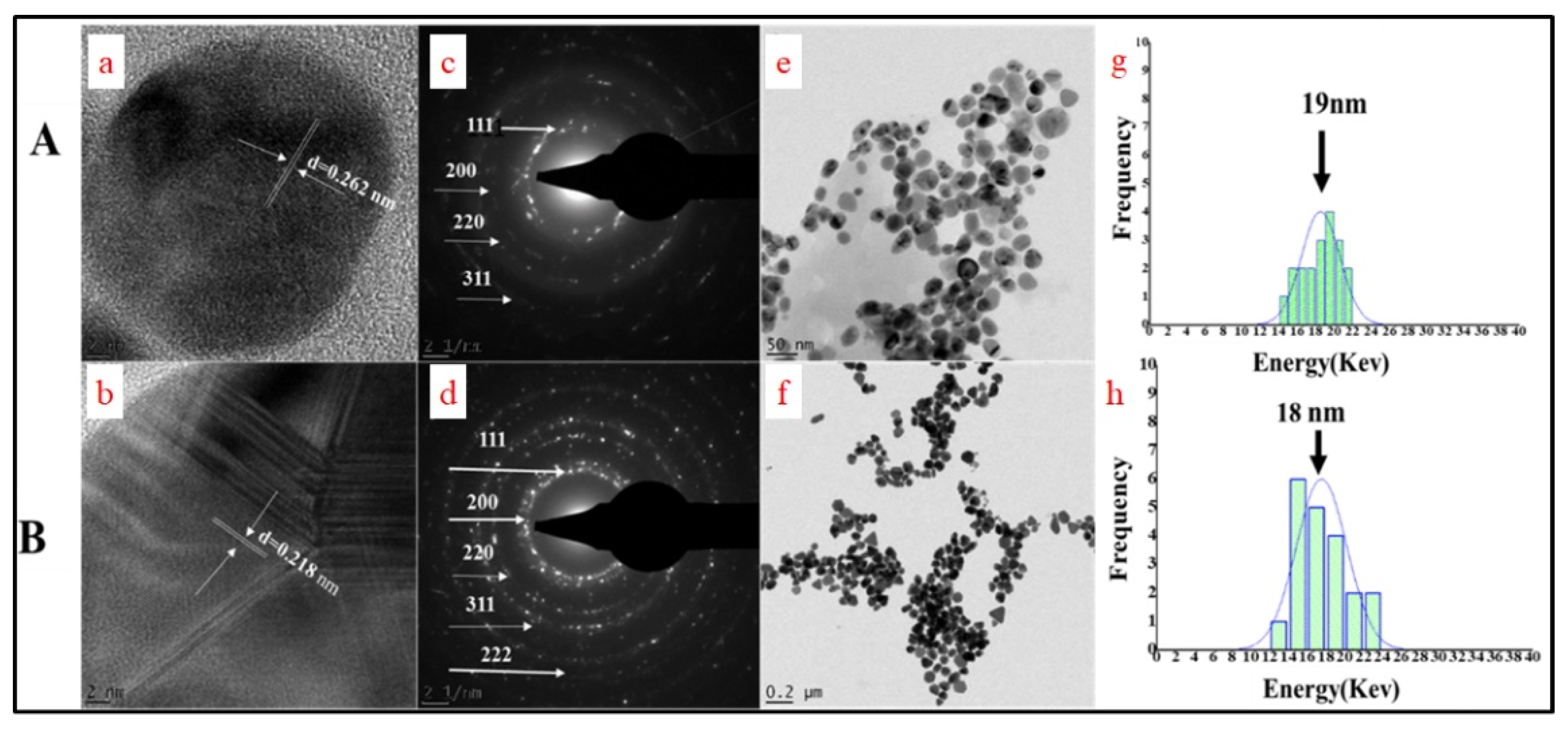 Crystals 12 01010 g005 550