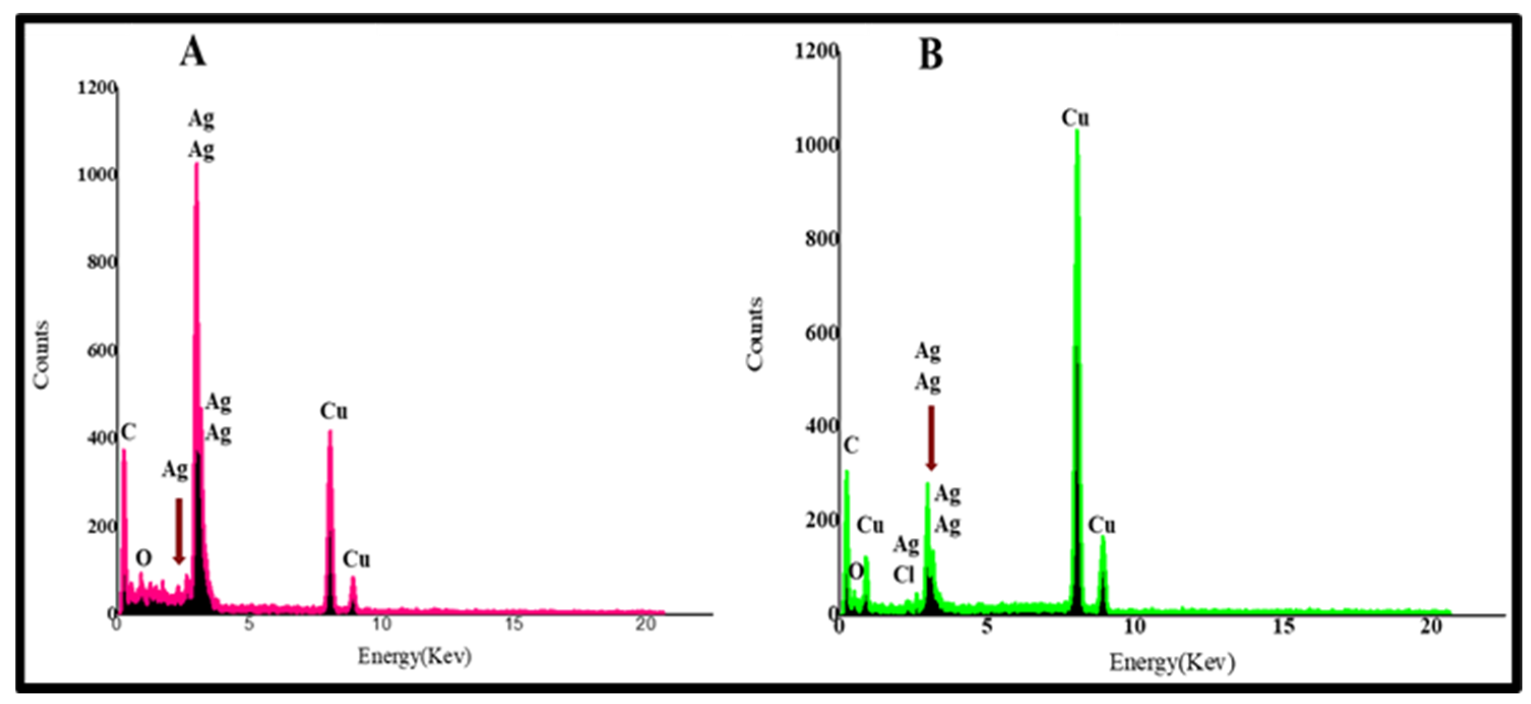 Crystals 12 01010 g006 550