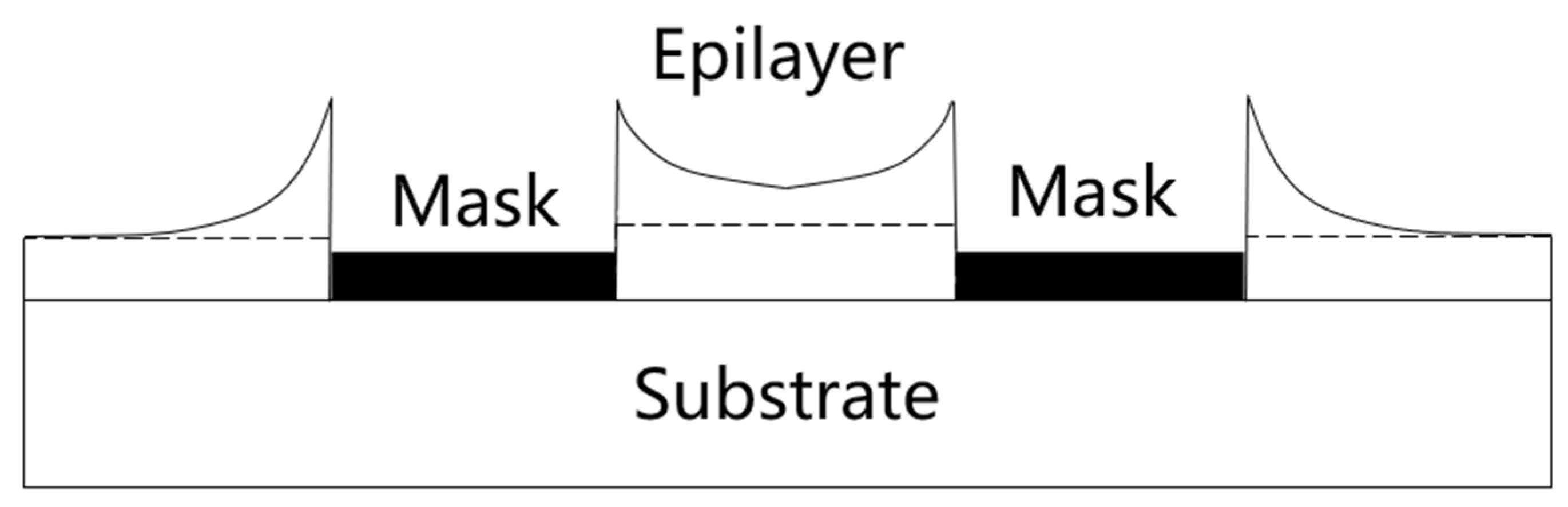 Crystals 12 01011 g002