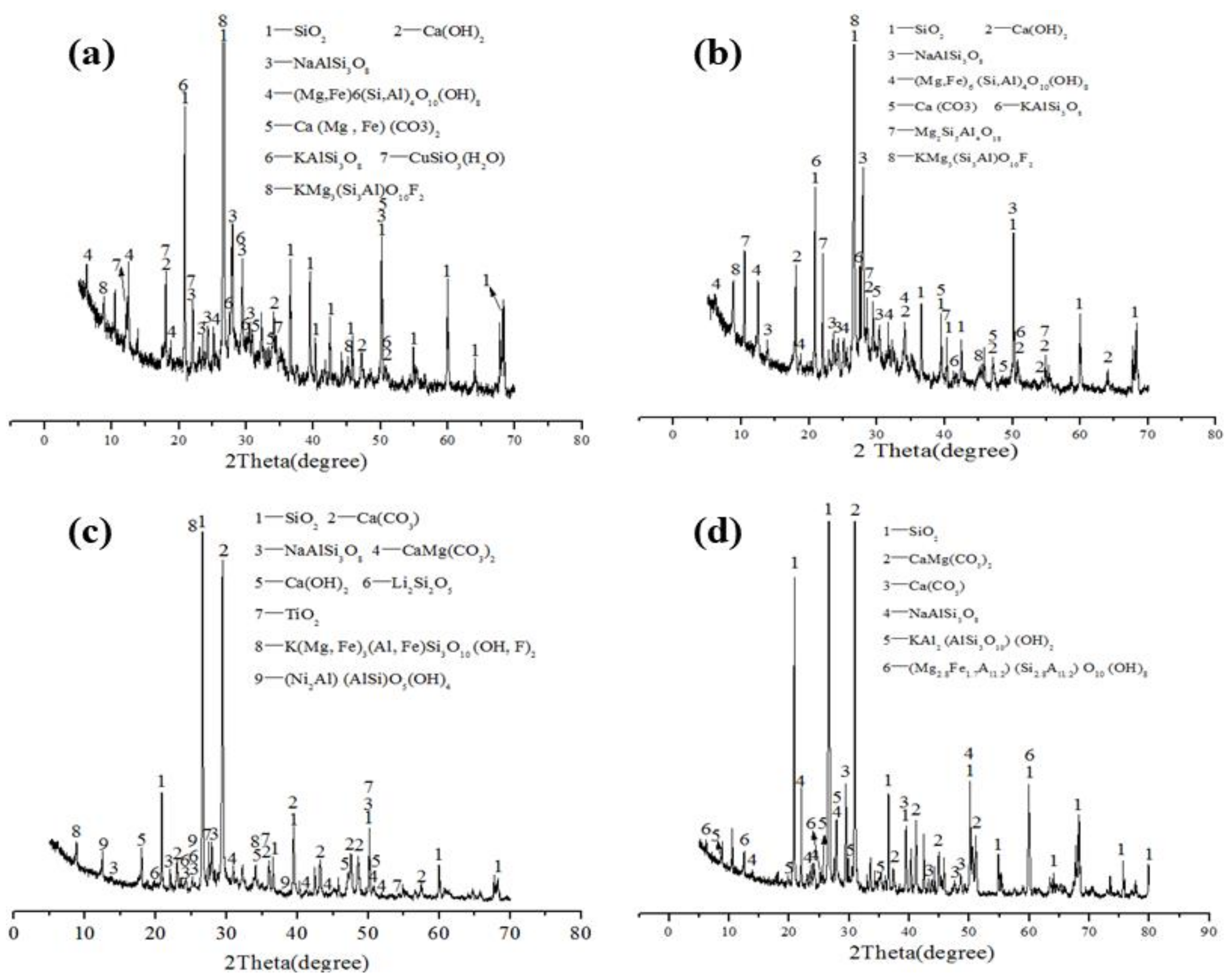 Crystals 12 01013 g004