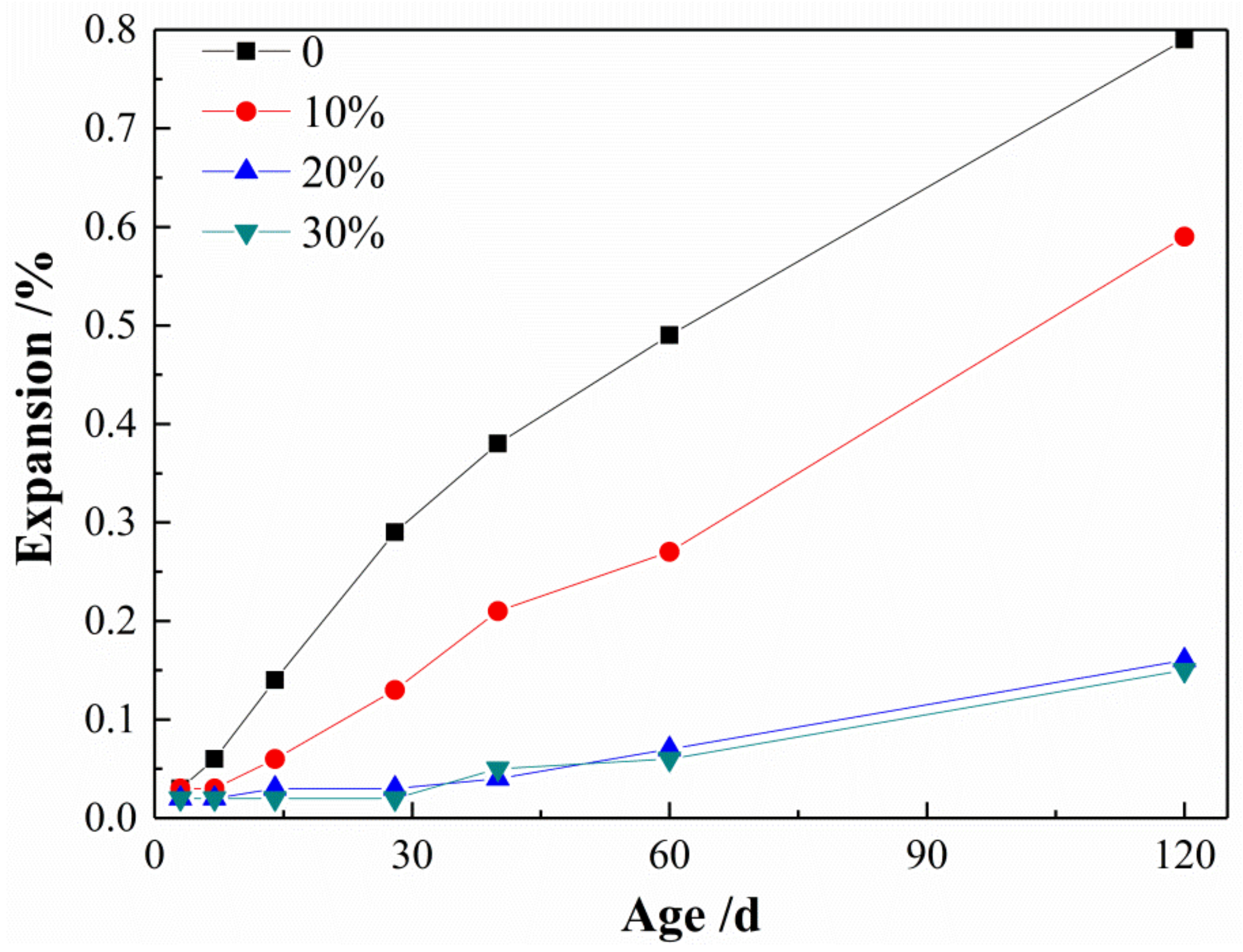 Crystals 12 01013 g007