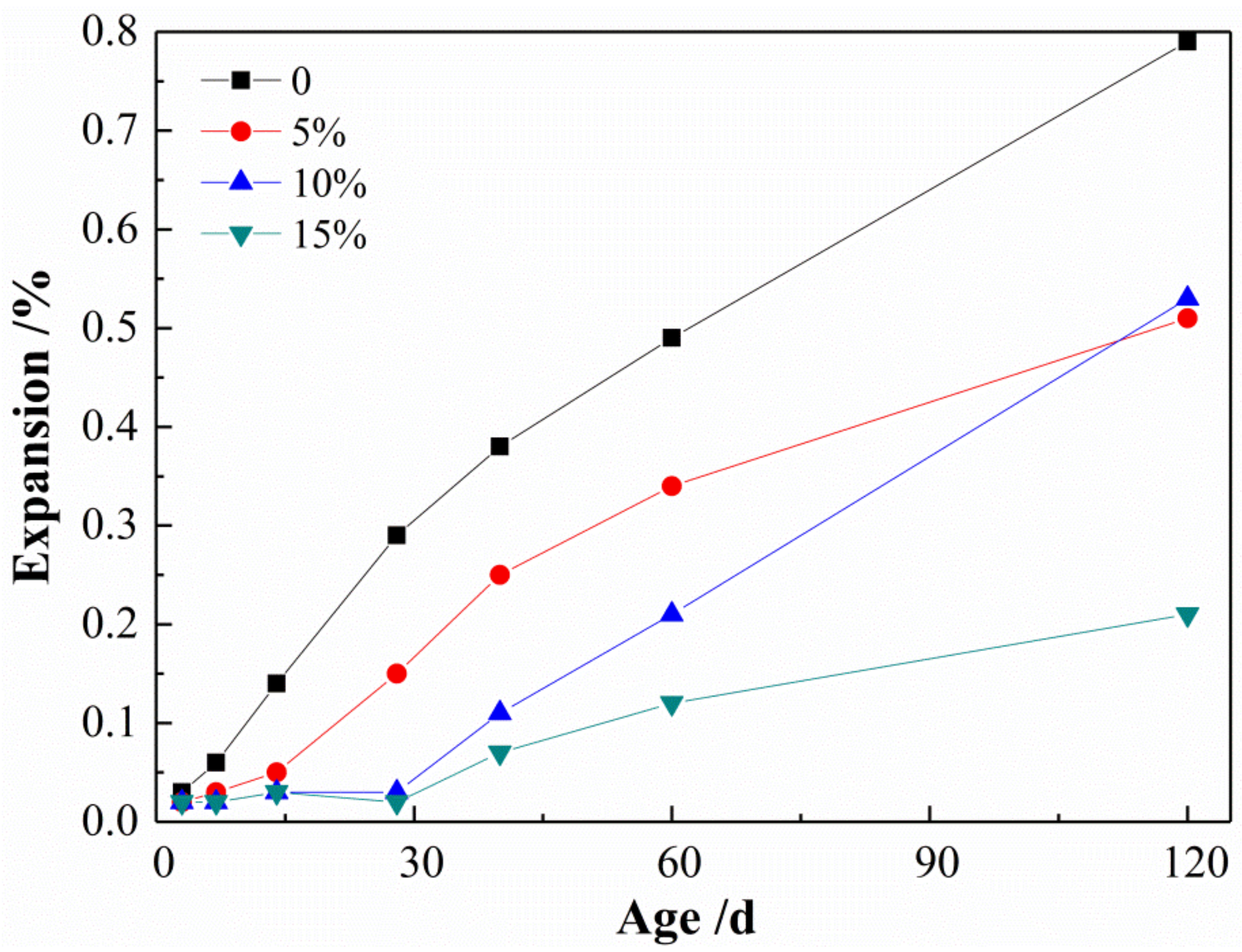 Crystals 12 01013 g008