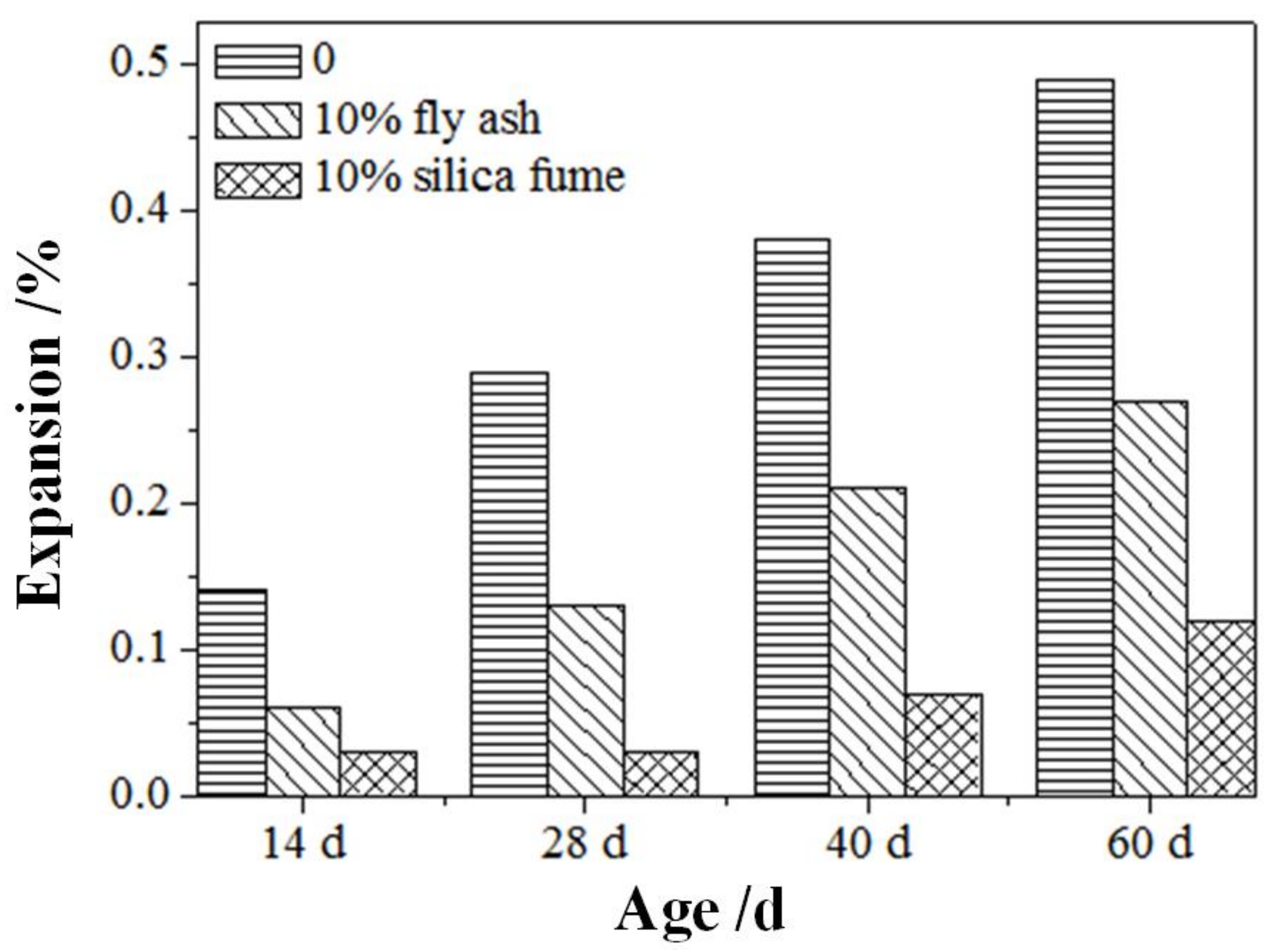 Crystals 12 01013 g009