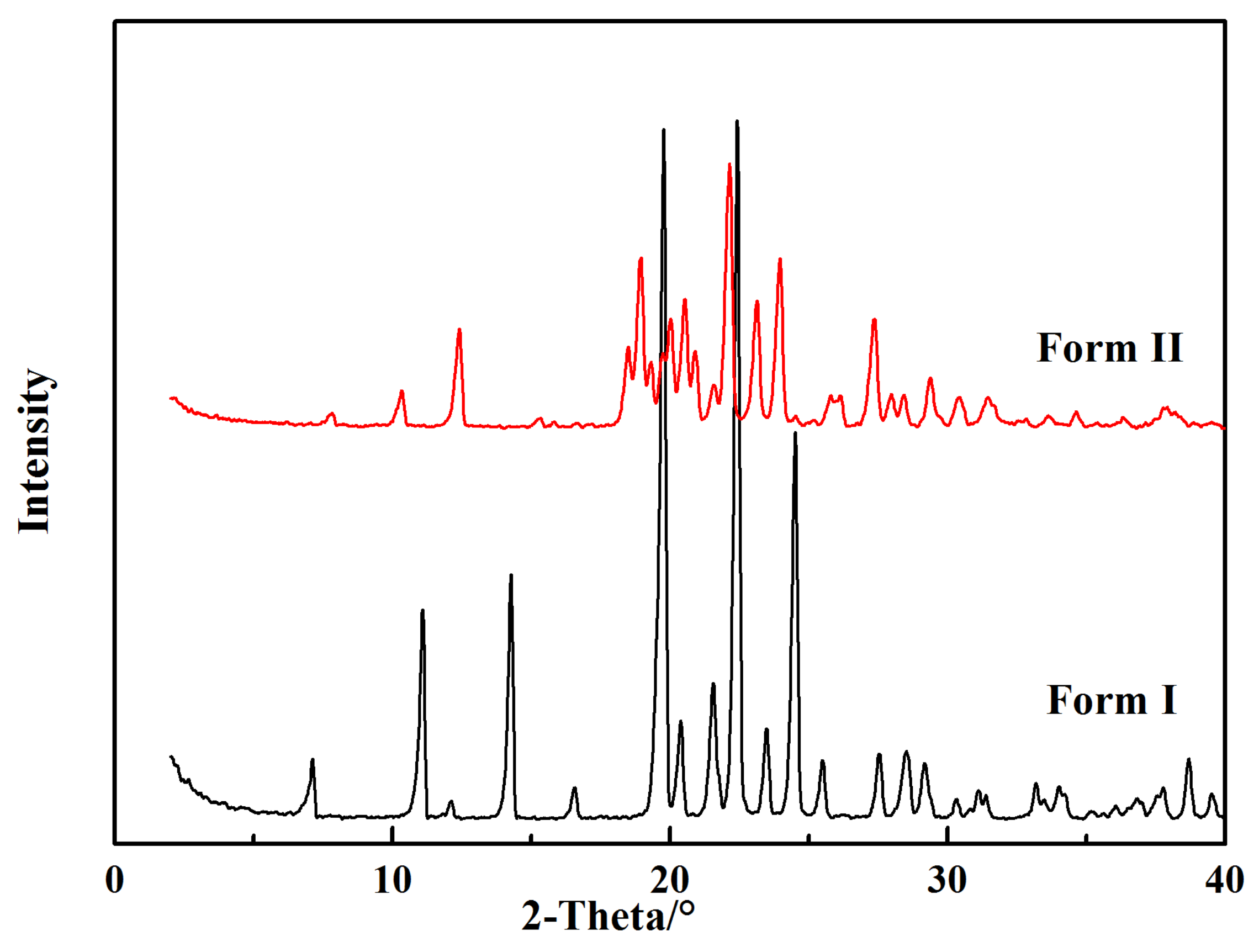 Crystals 12 01014 g003 550