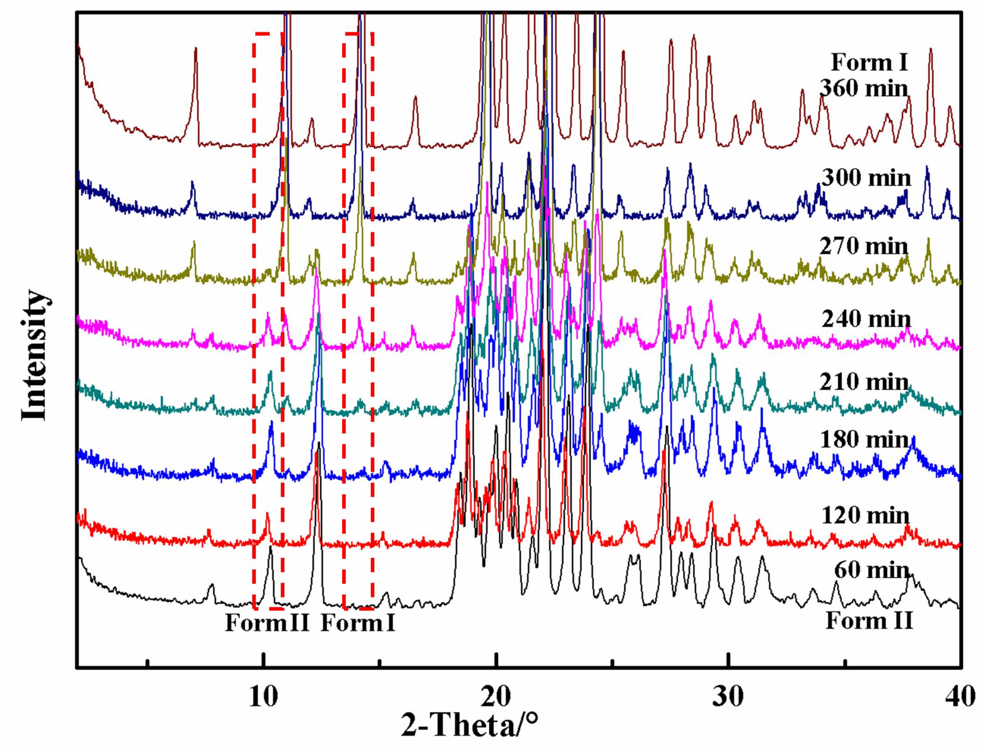 Crystals 12 01014 g009 550