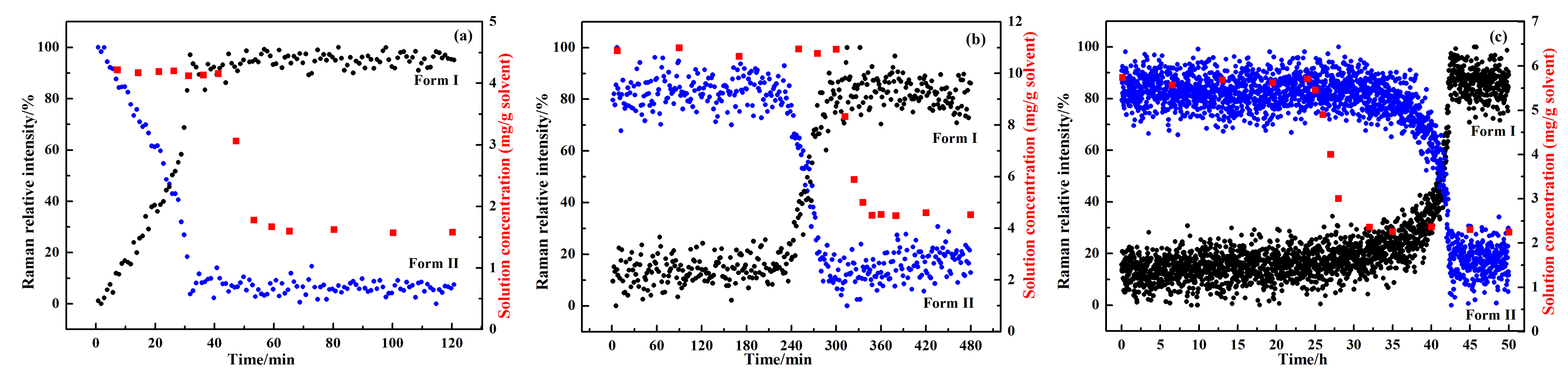Crystals 12 01014 g010 550
