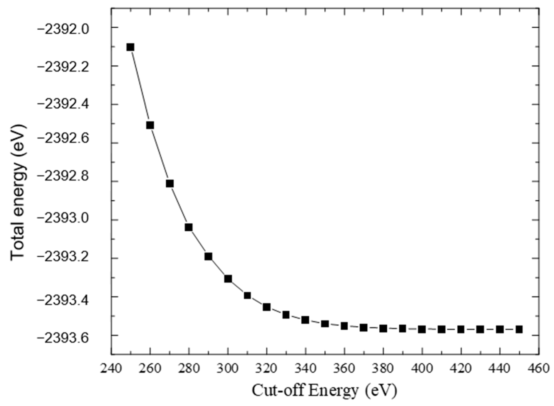 Crystals 12 01015 g001 550