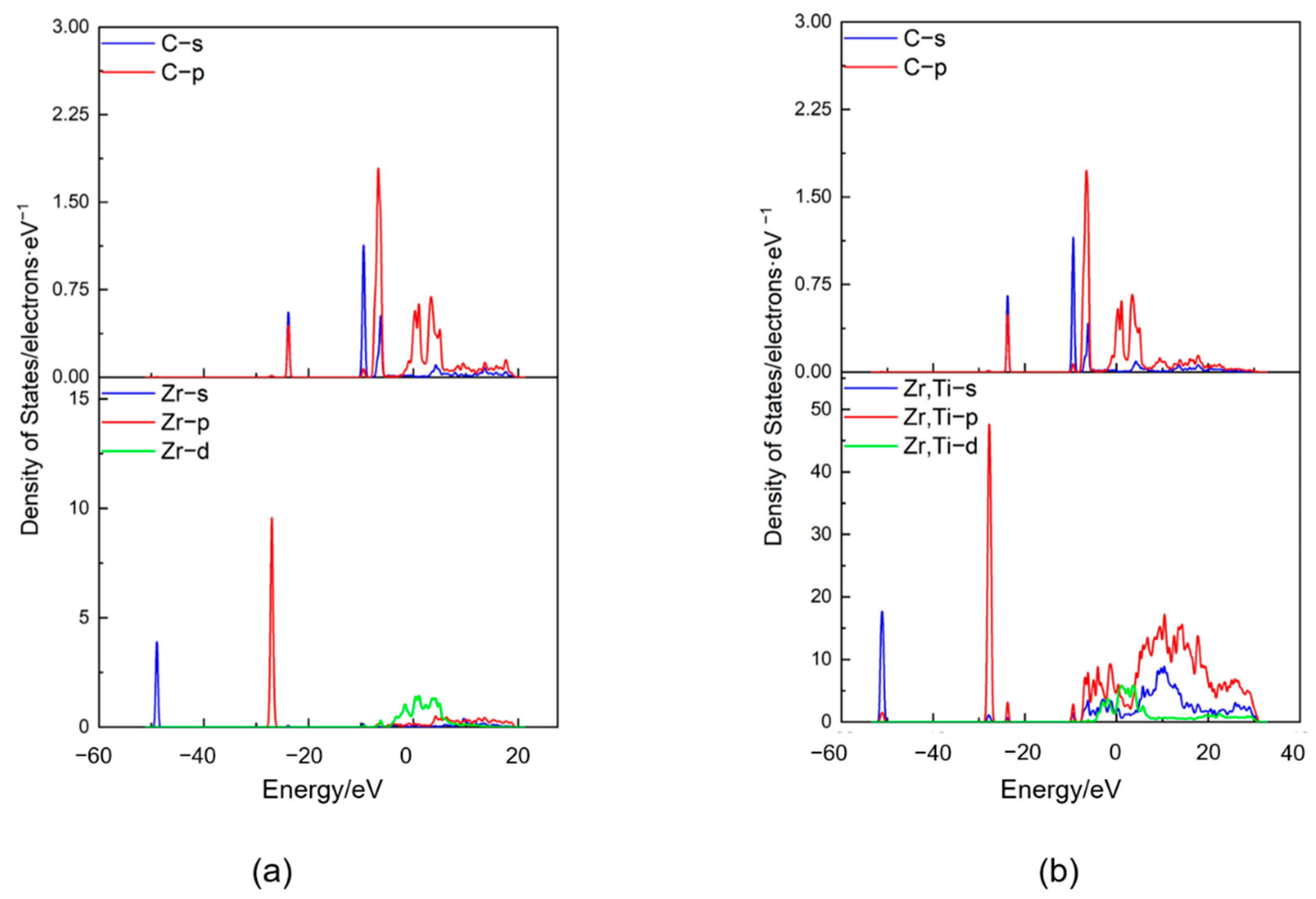 Crystals 12 01015 g004 550