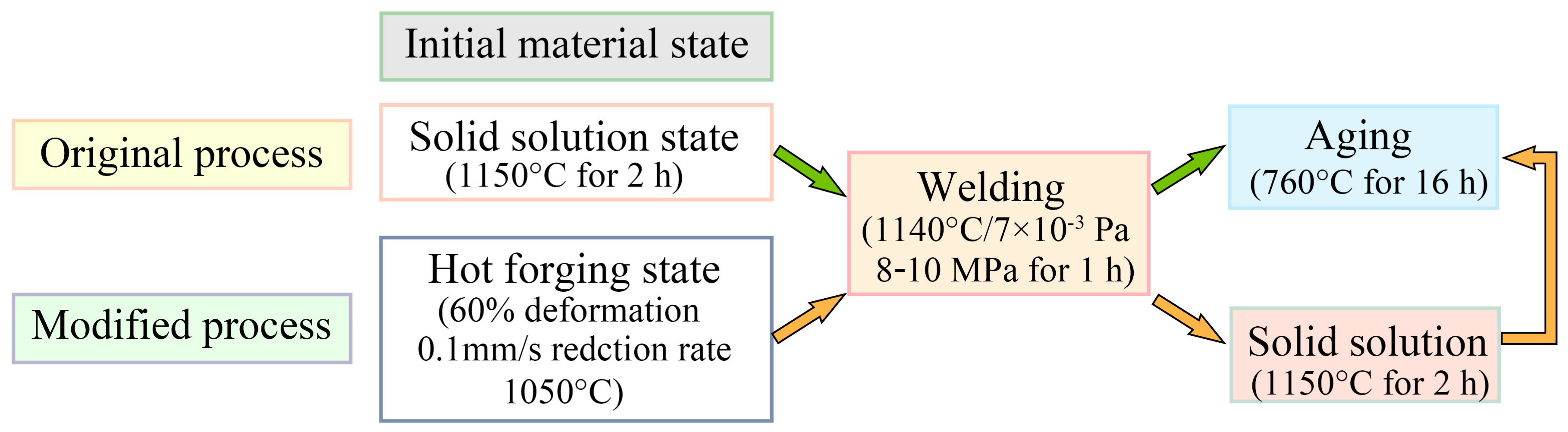 Crystals 12 01017 g001