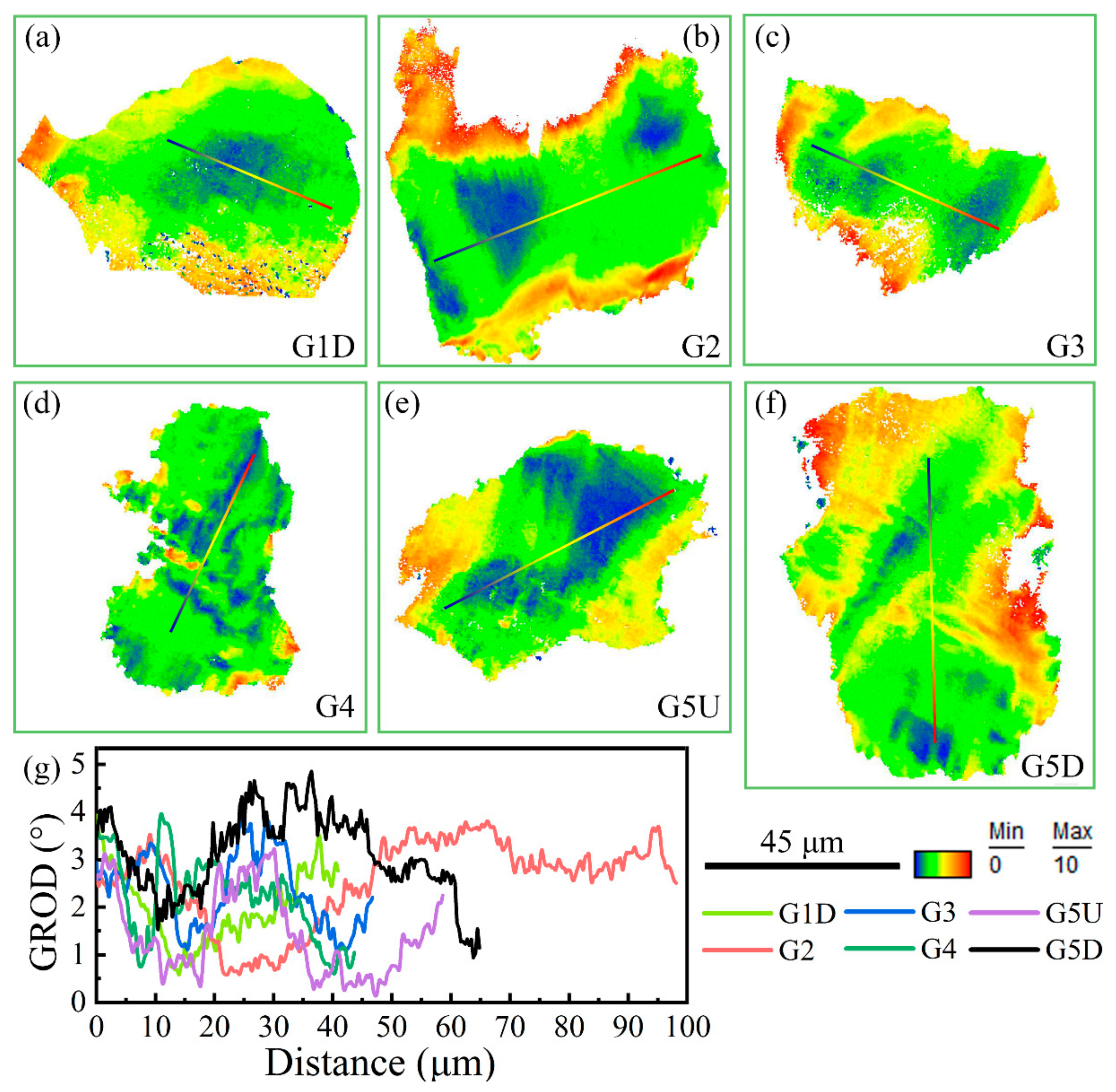 Crystals 12 01017 g010