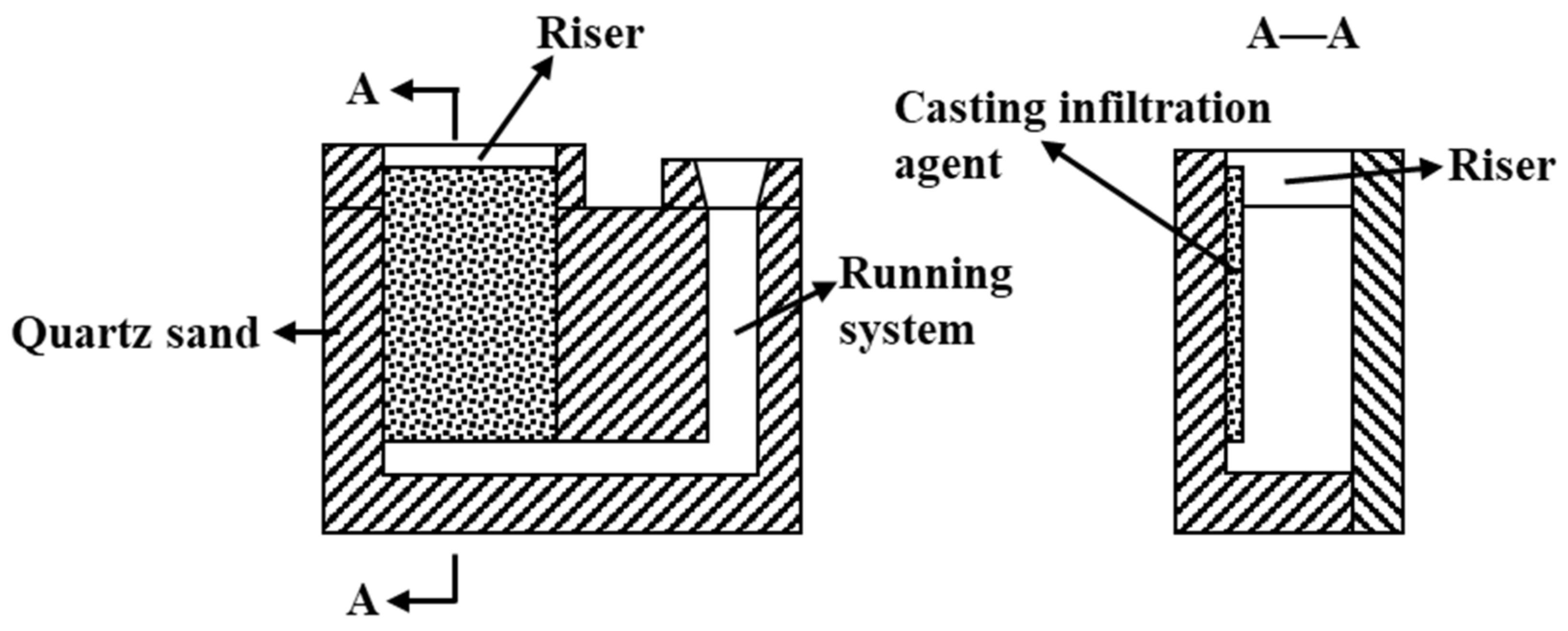 Crystals 12 01022 g001 550