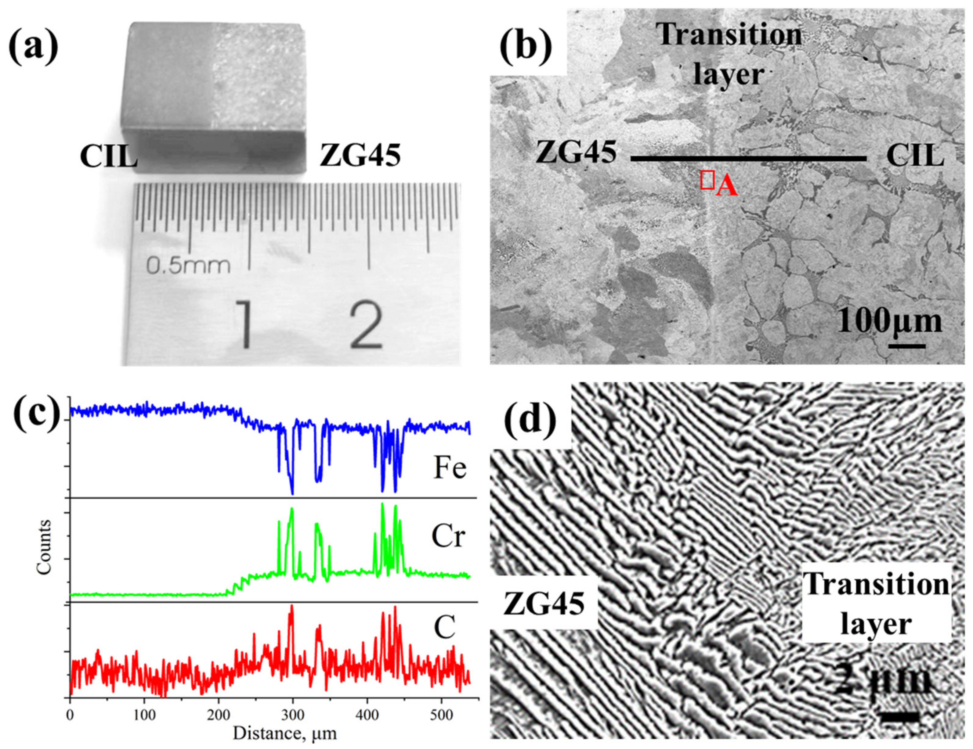 Crystals 12 01022 g005 550