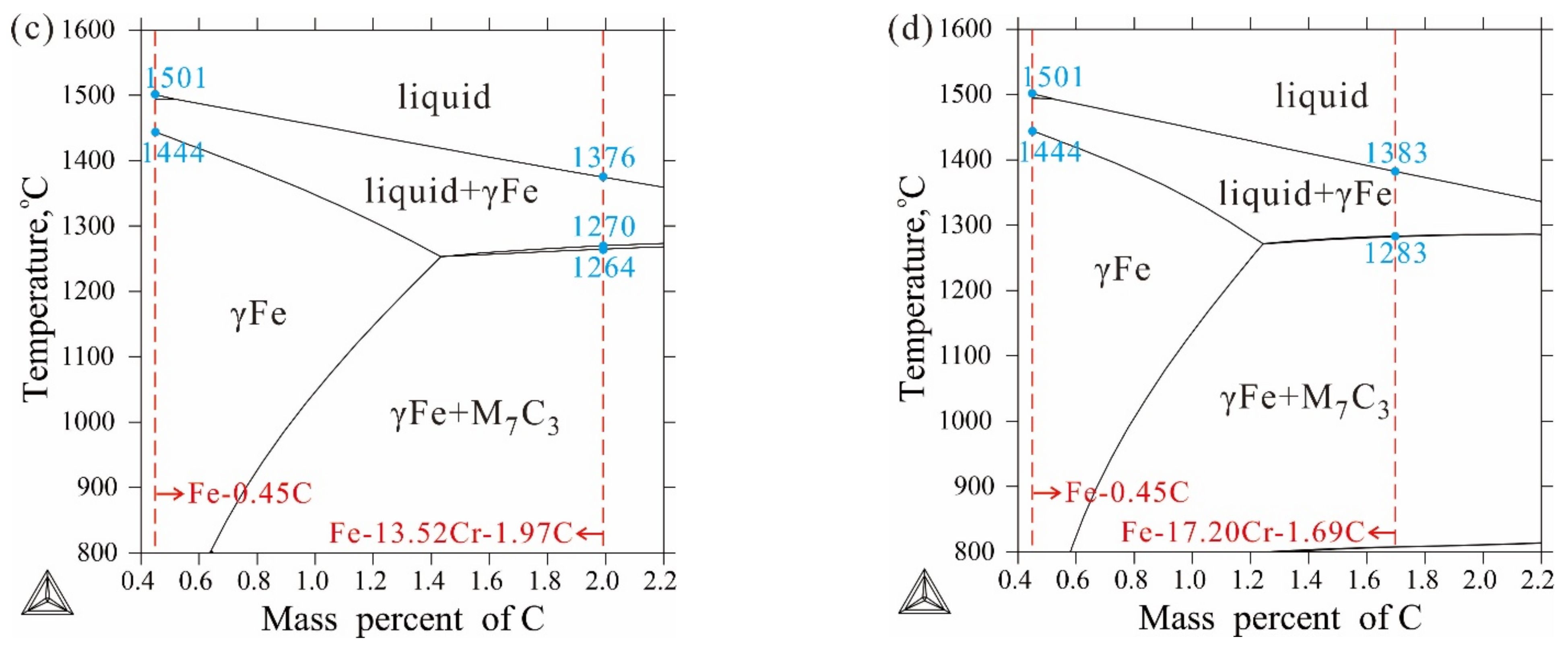 Crystals 12 01022 g006b 550