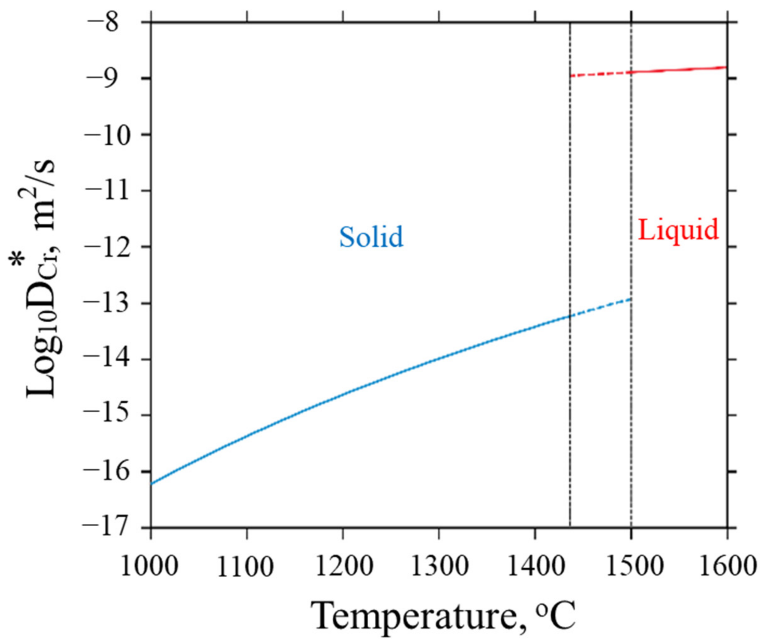 Crystals 12 01022 g008 550