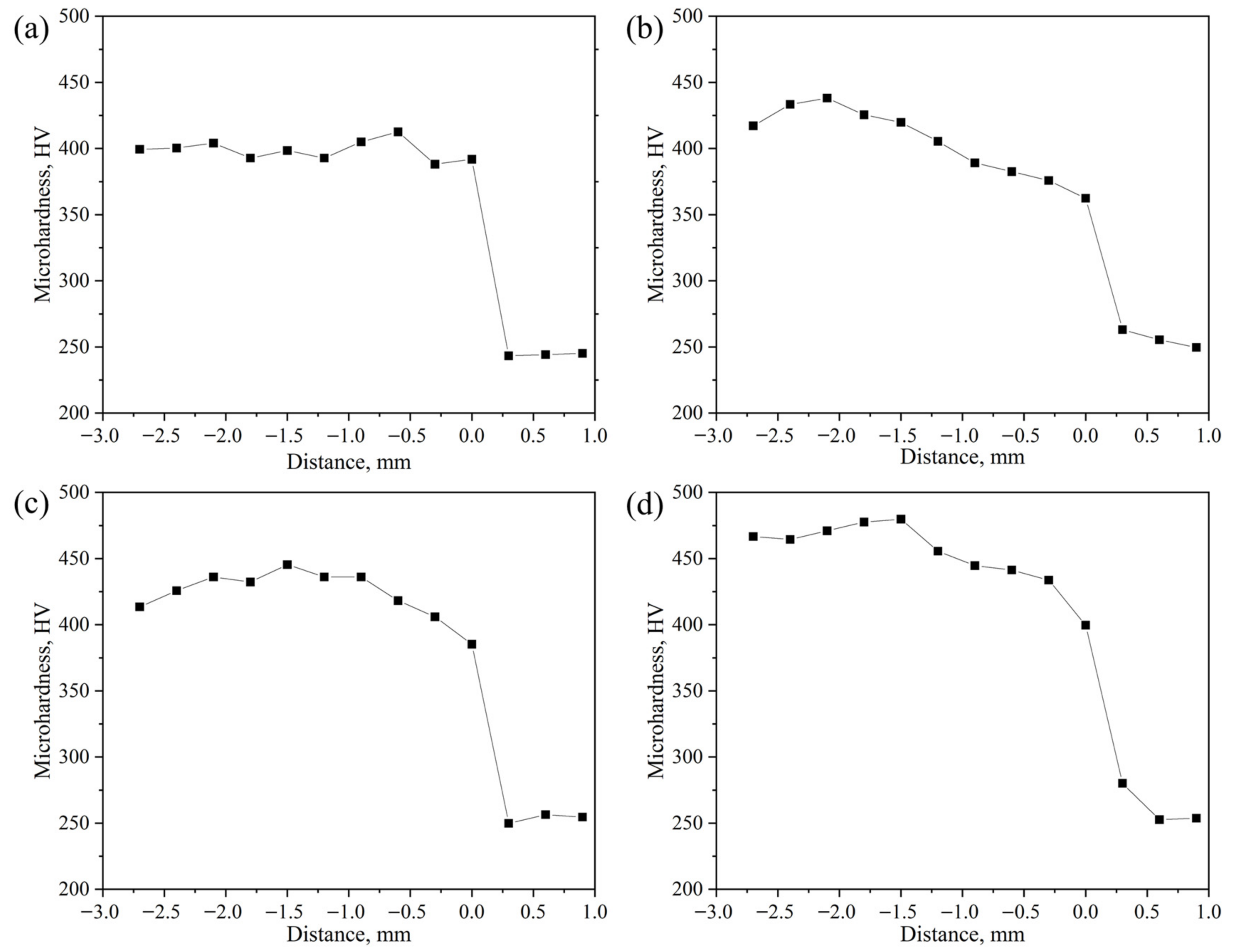 Crystals 12 01022 g010 550