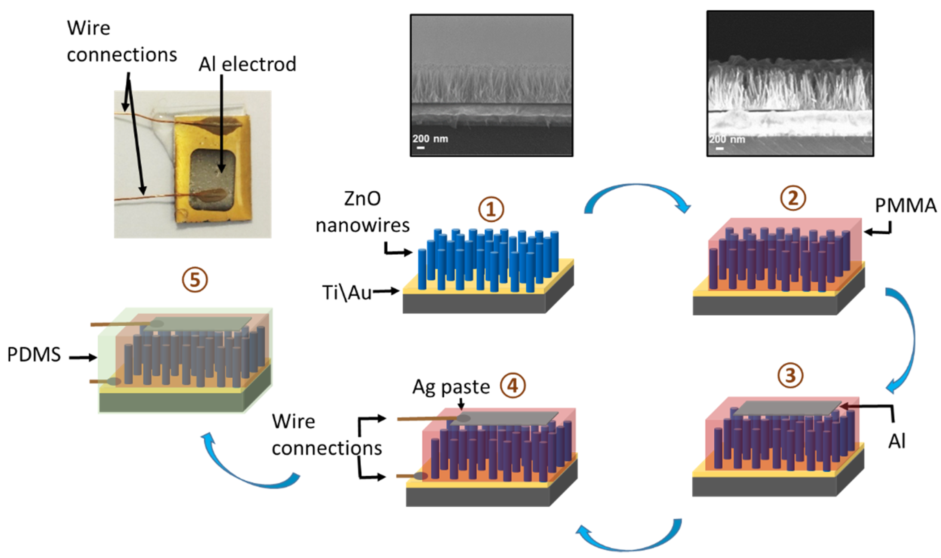 Crystals 12 01023 g003