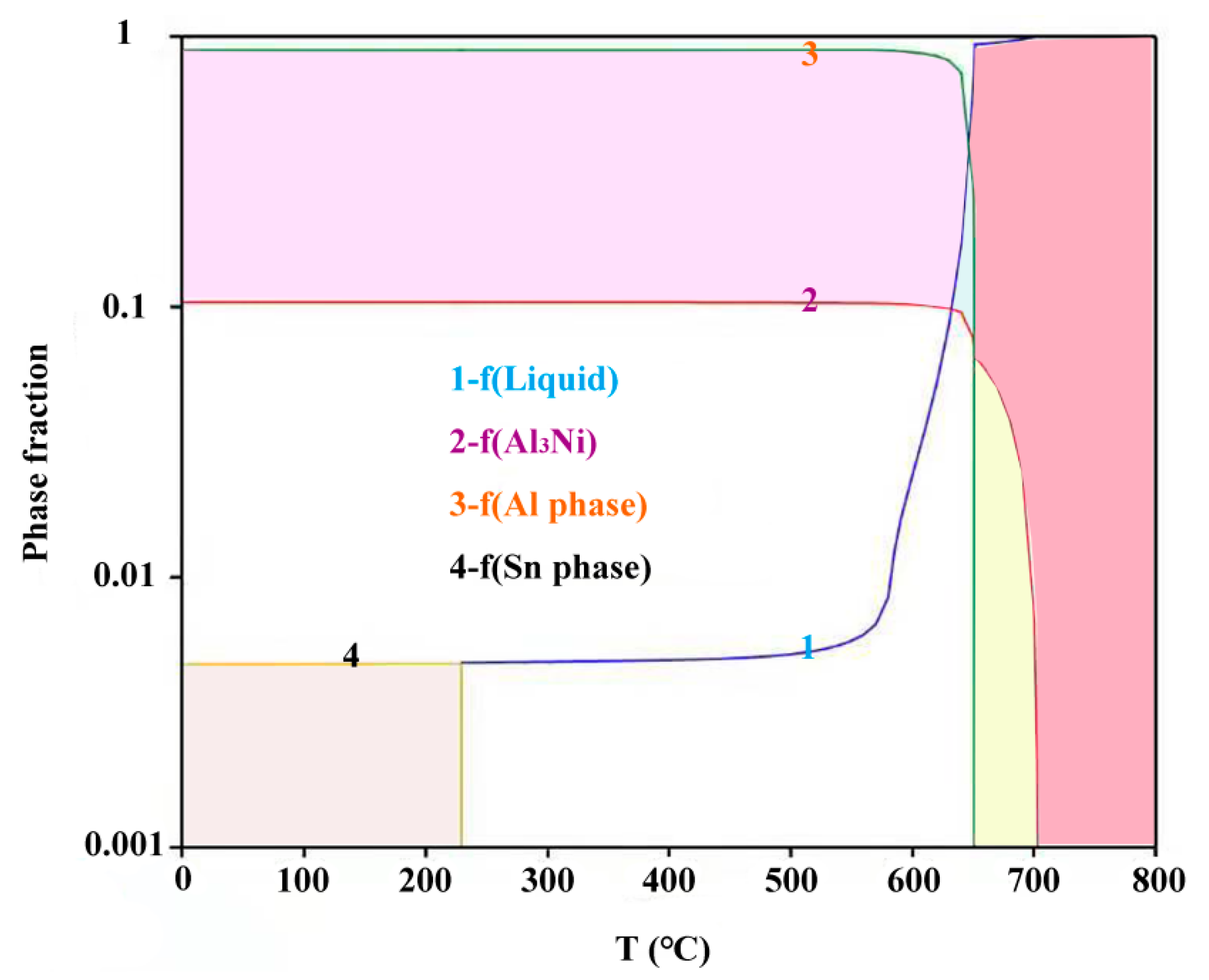 Crystals 12 01025 g003 Crystals 12 01025 g003
